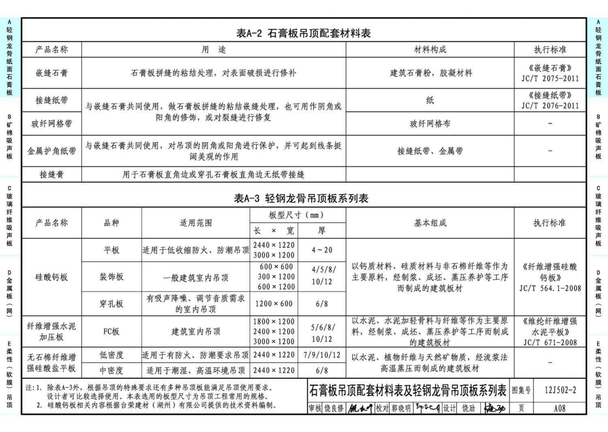 J11-2--常用建筑构造（二）（2013年合订本）