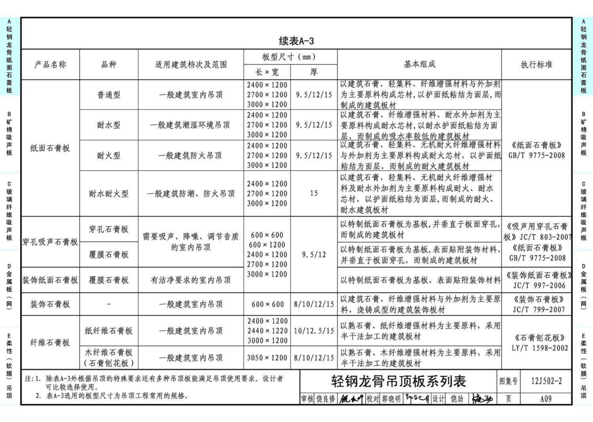 J11-2--常用建筑构造（二）（2013年合订本）