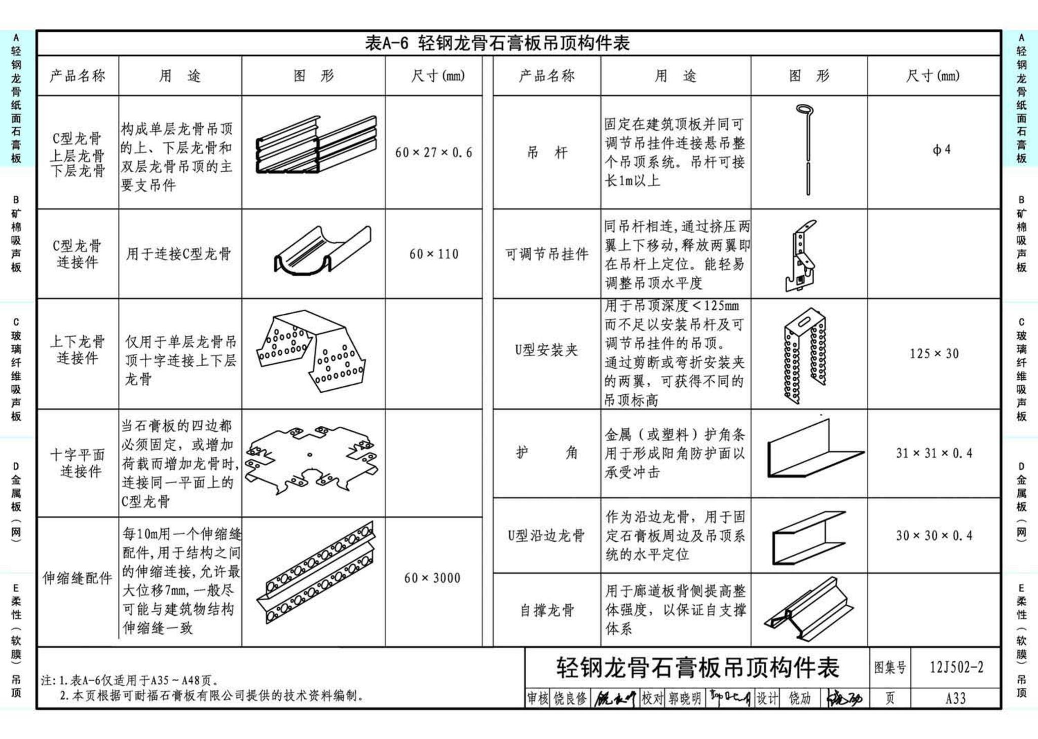 J11-2--常用建筑构造（二）（2013年合订本）