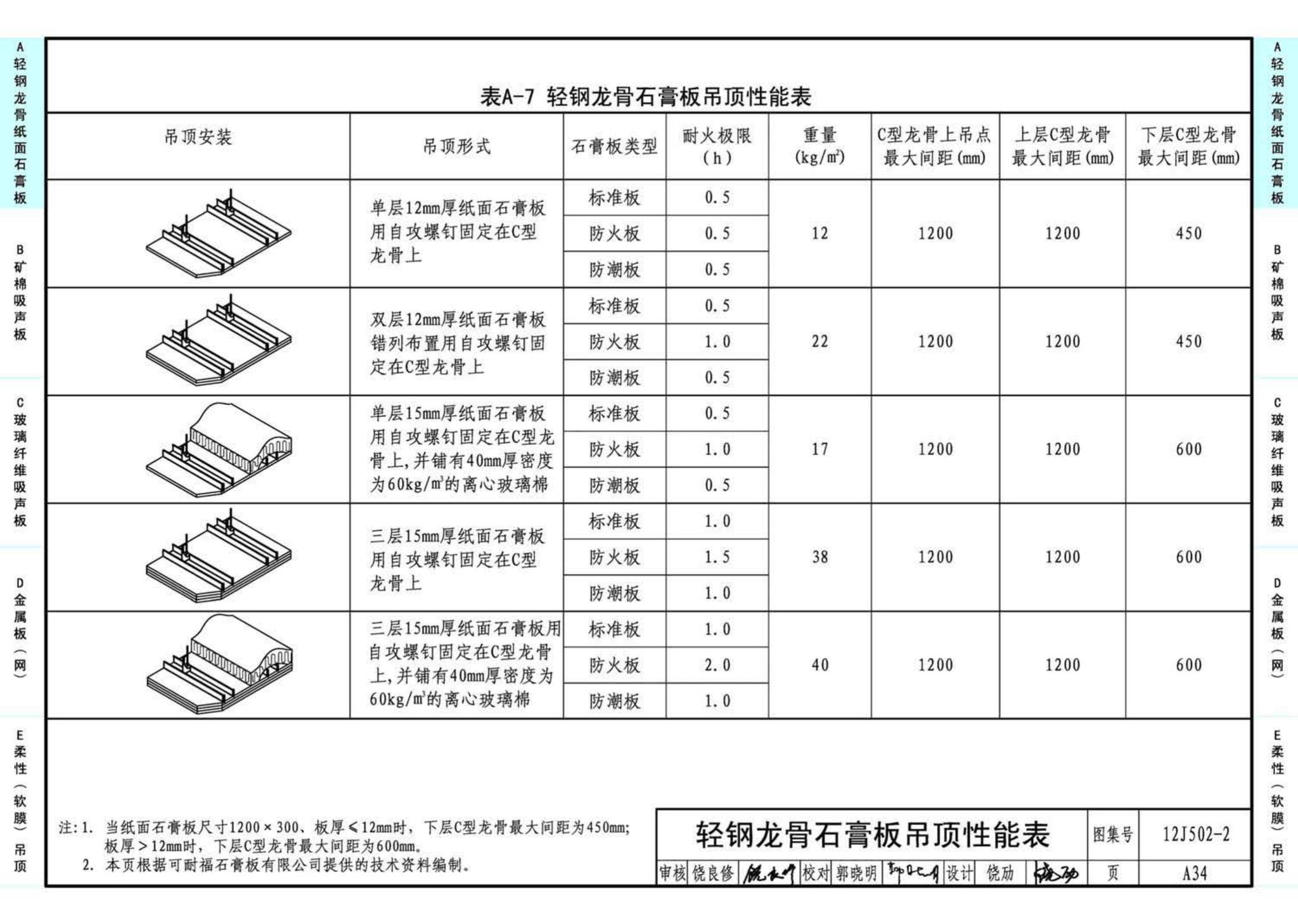 J11-2--常用建筑构造（二）（2013年合订本）