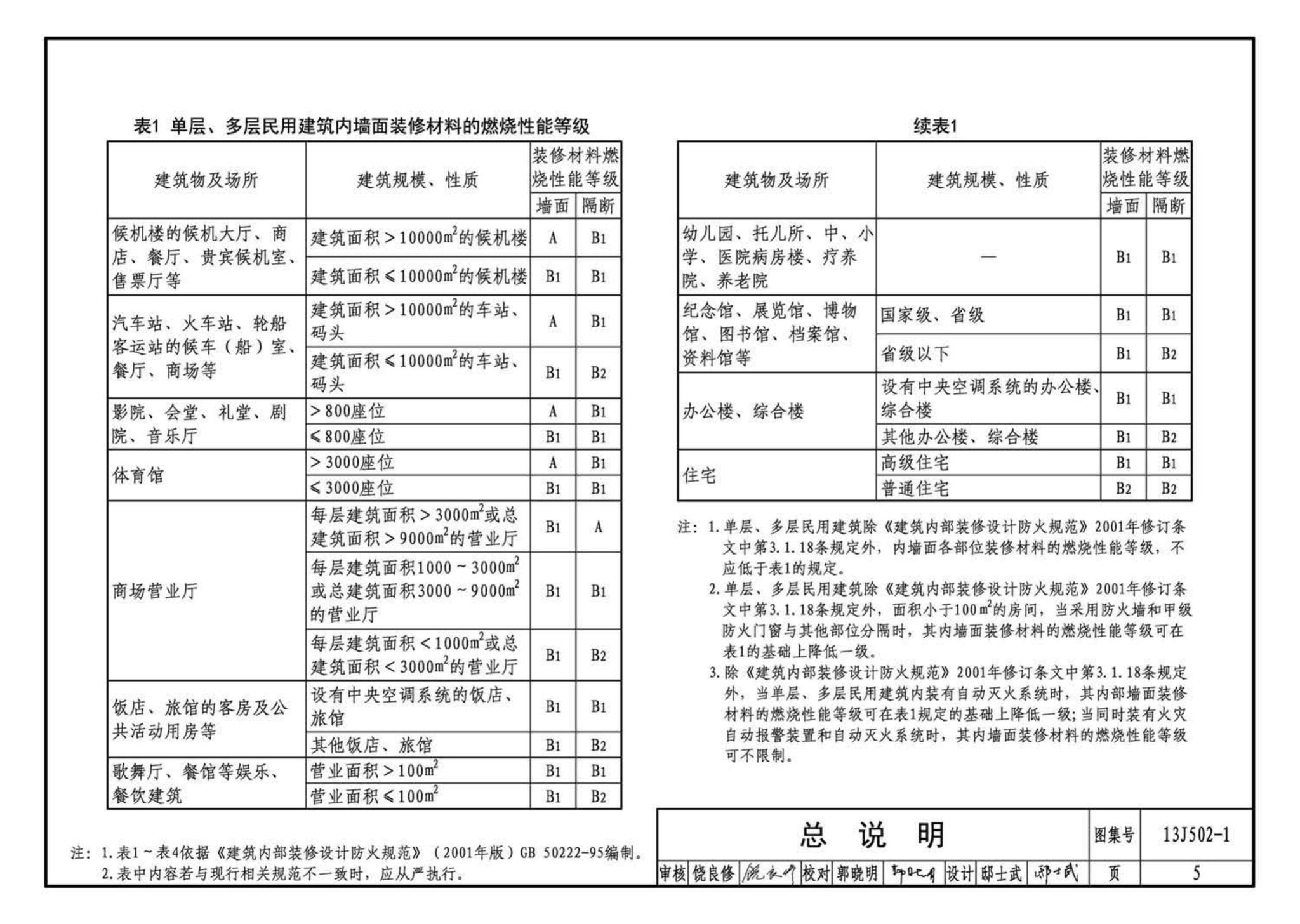 J11-2--常用建筑构造（二）（2013年合订本）