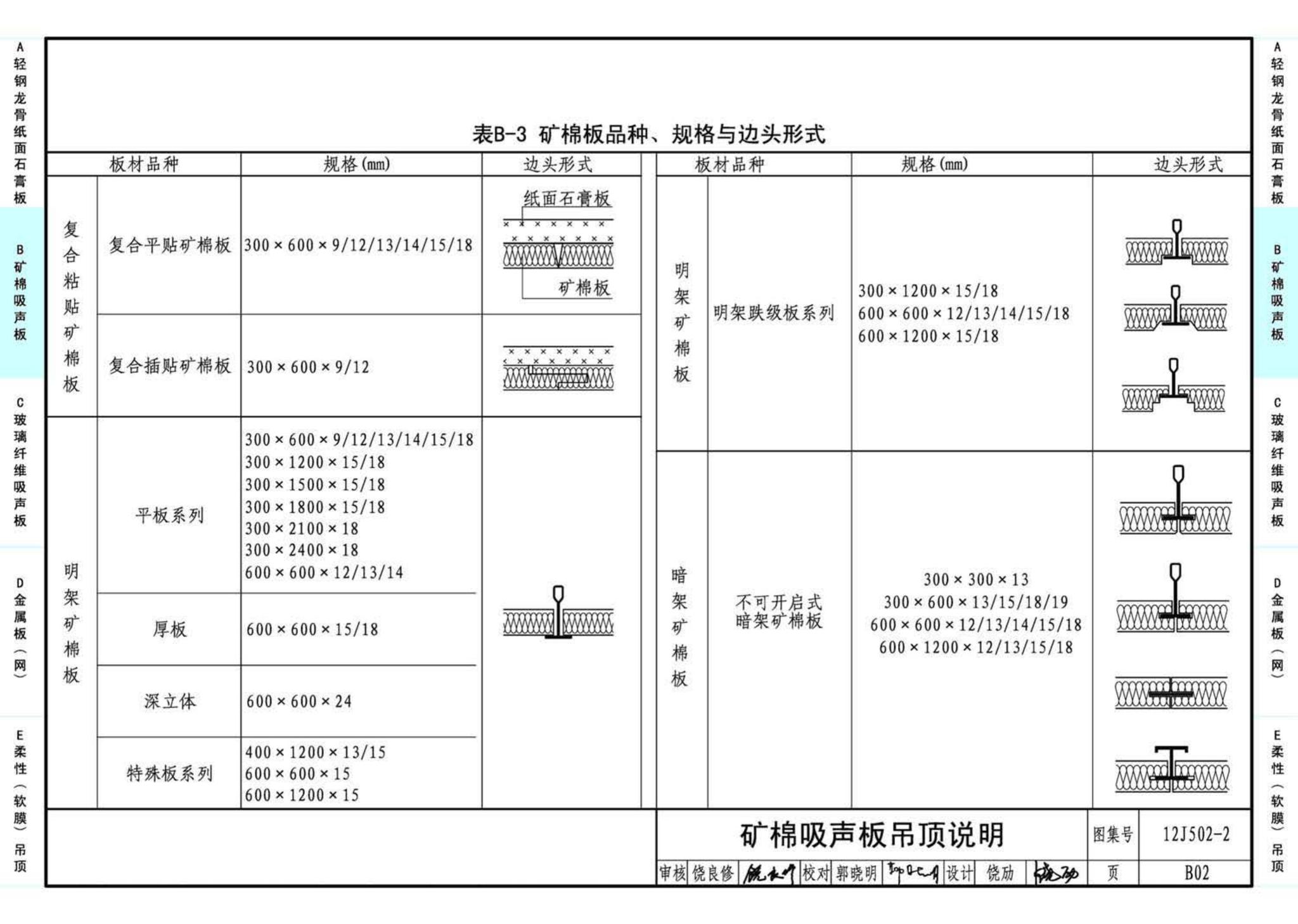 J11-2--常用建筑构造（二）（2013年合订本）