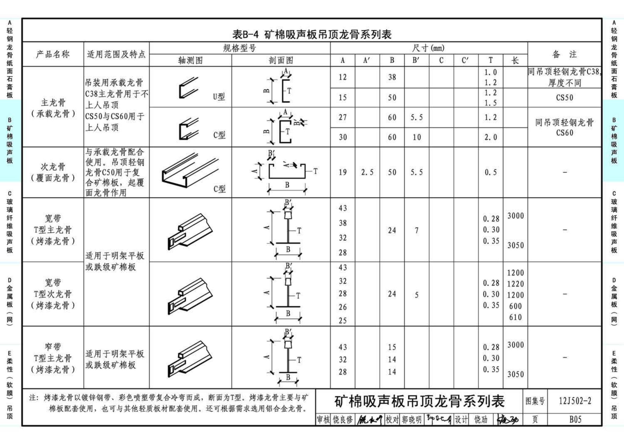 J11-2--常用建筑构造（二）（2013年合订本）