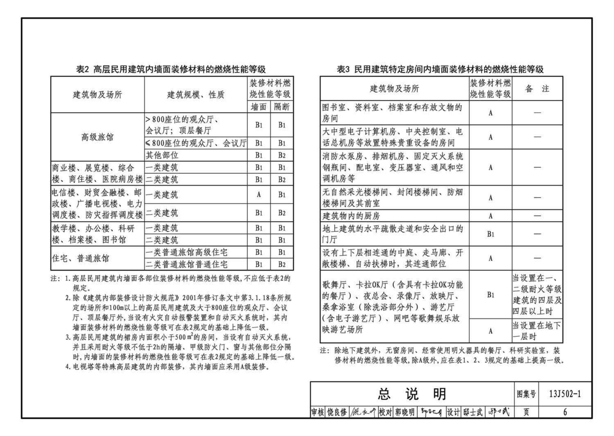 J11-2--常用建筑构造（二）（2013年合订本）