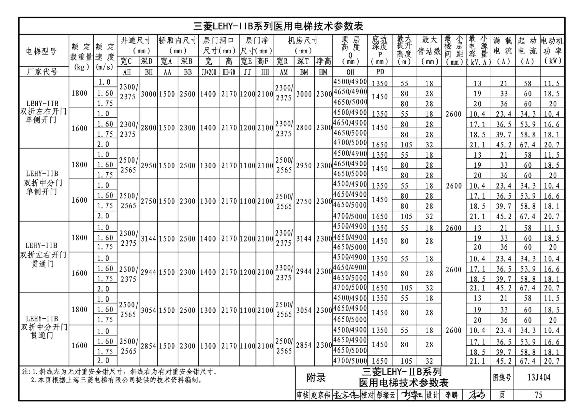 J11-3--常用建筑构造（三）