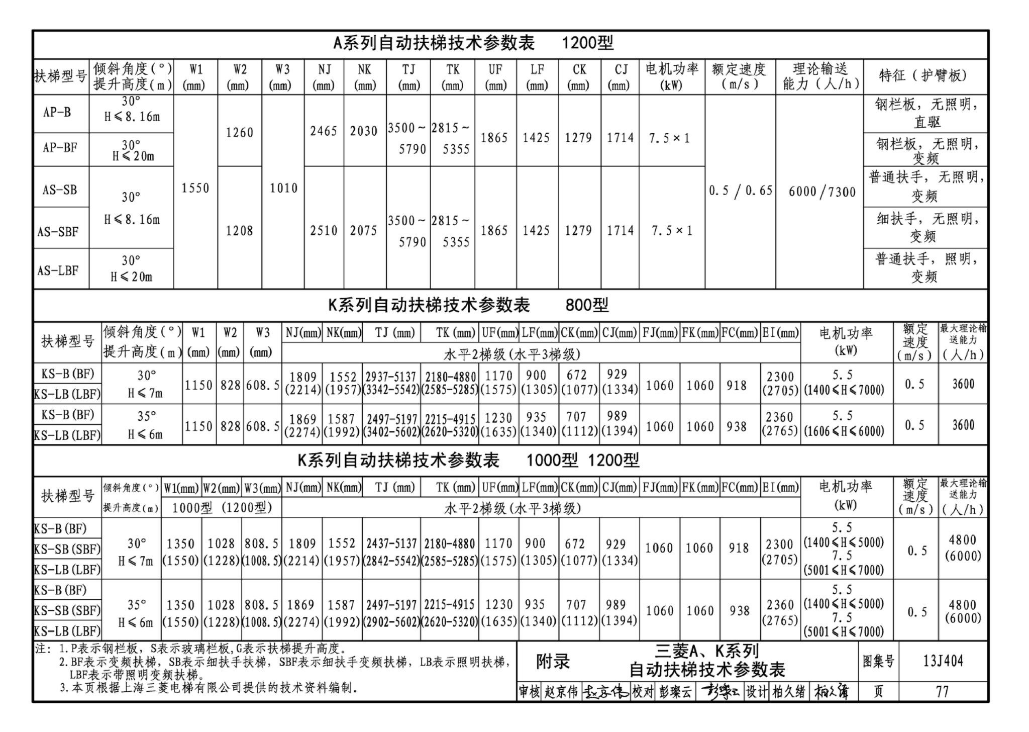 J11-3--常用建筑构造（三）