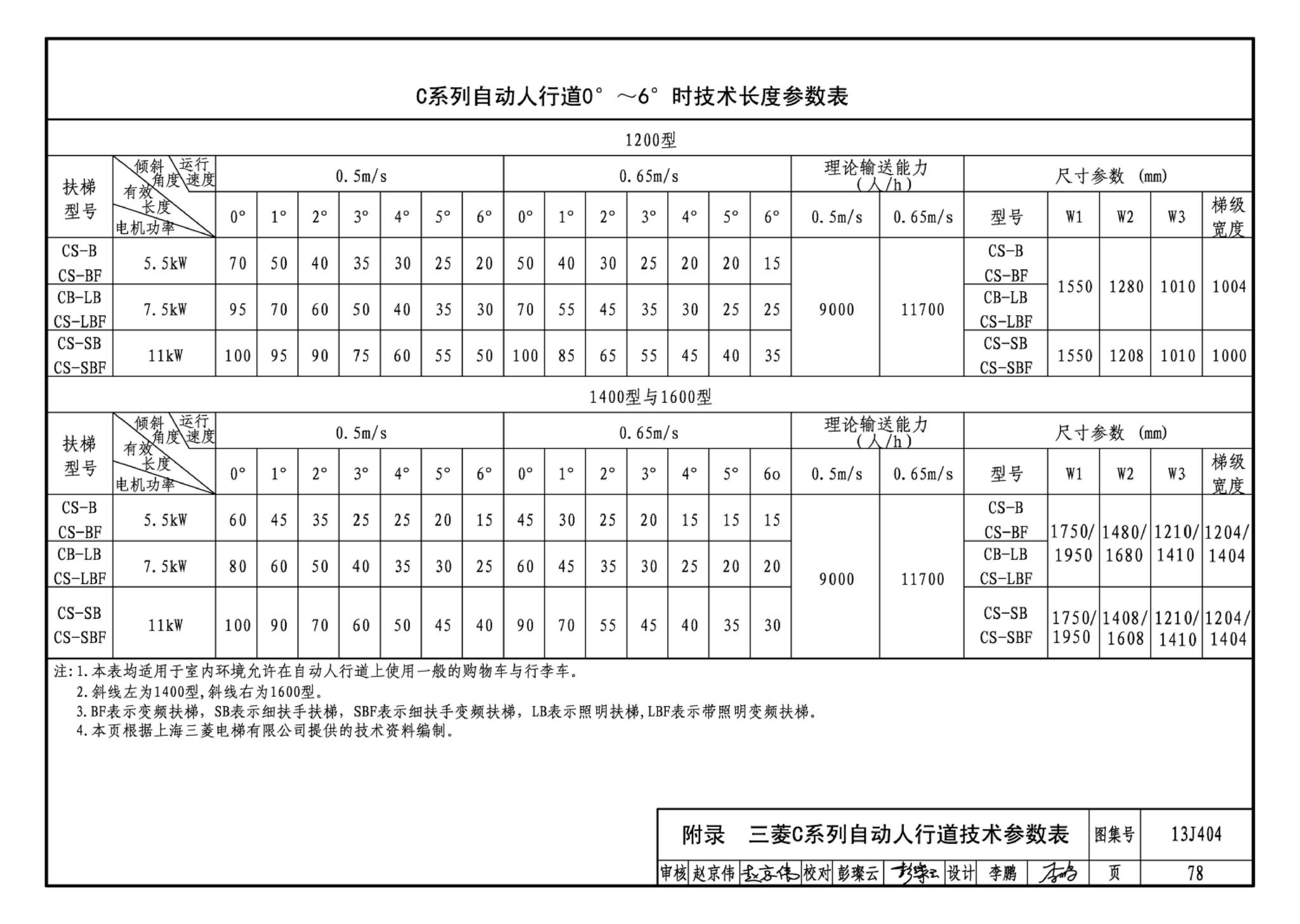 J11-3--常用建筑构造（三）