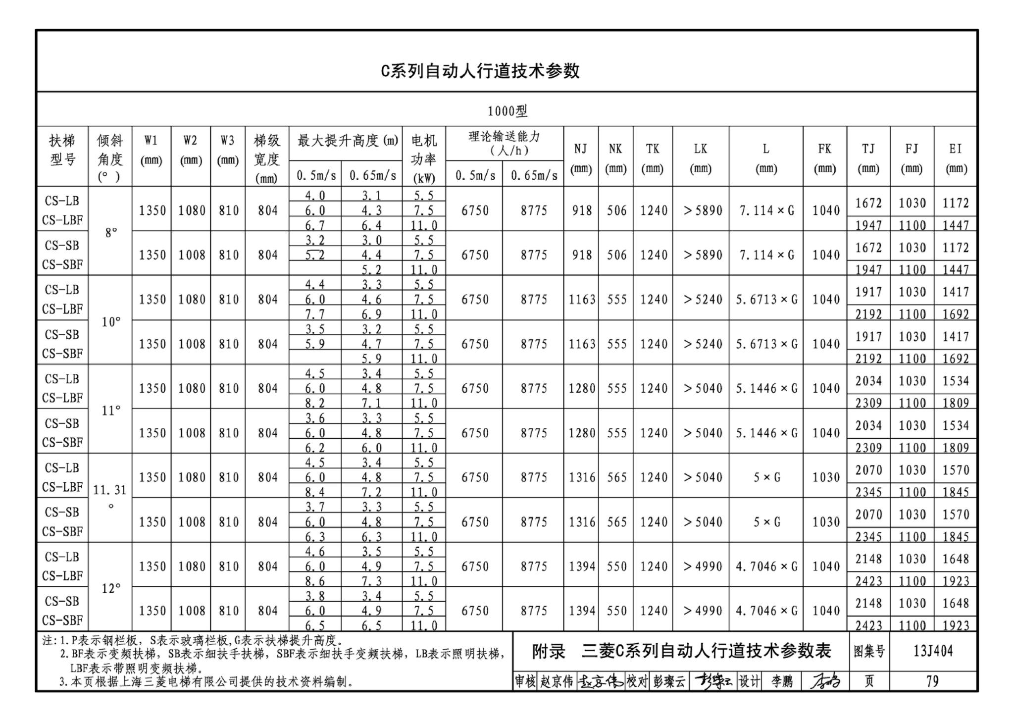 J11-3--常用建筑构造（三）