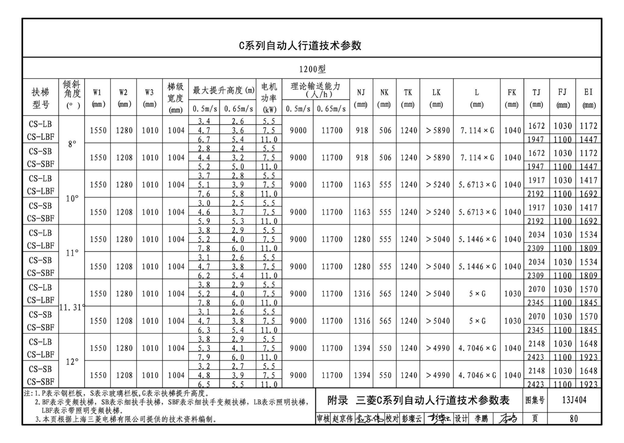 J11-3--常用建筑构造（三）