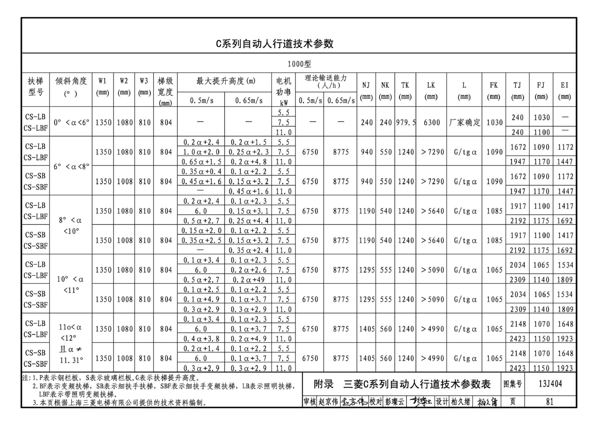 J11-3--常用建筑构造（三）