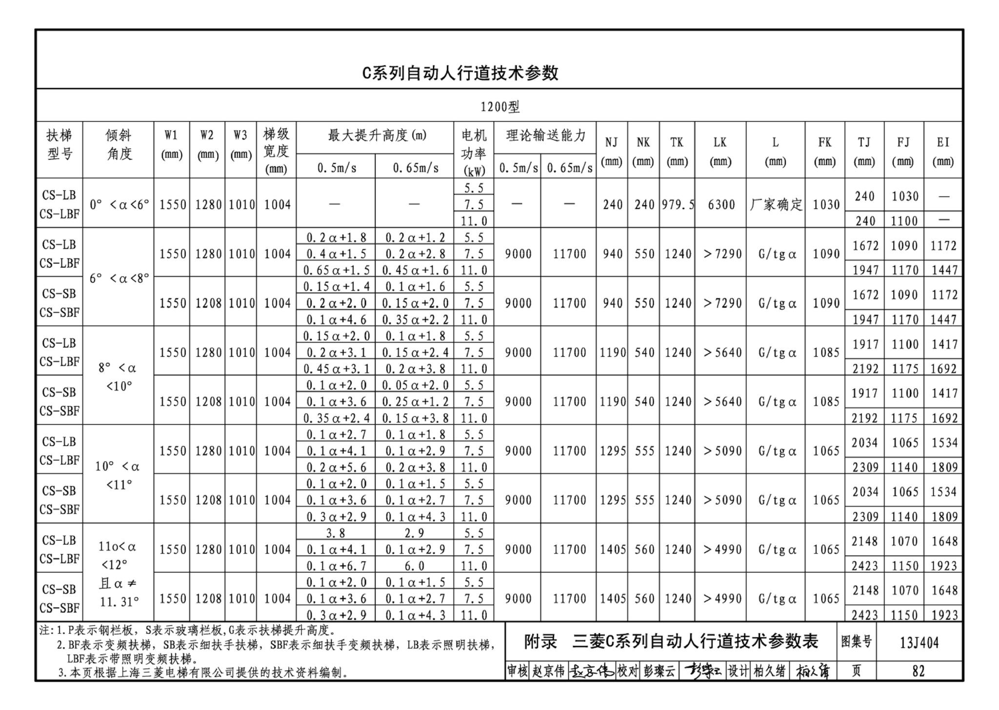 J11-3--常用建筑构造（三）