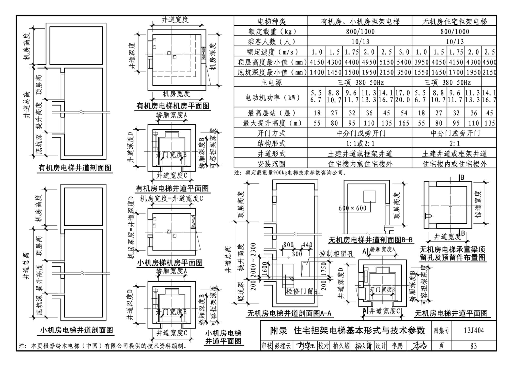 J11-3--常用建筑构造（三）