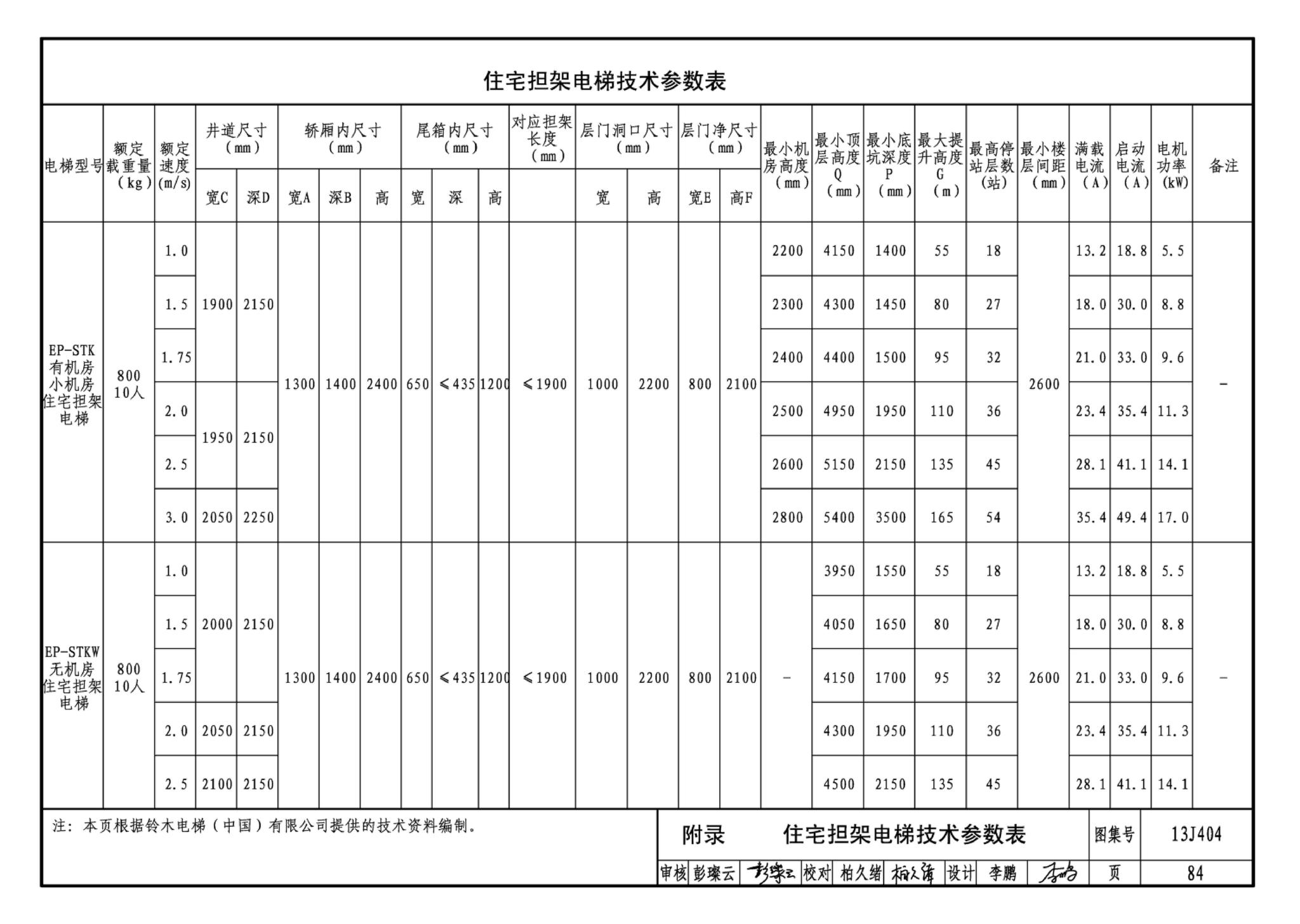 J11-3--常用建筑构造（三）