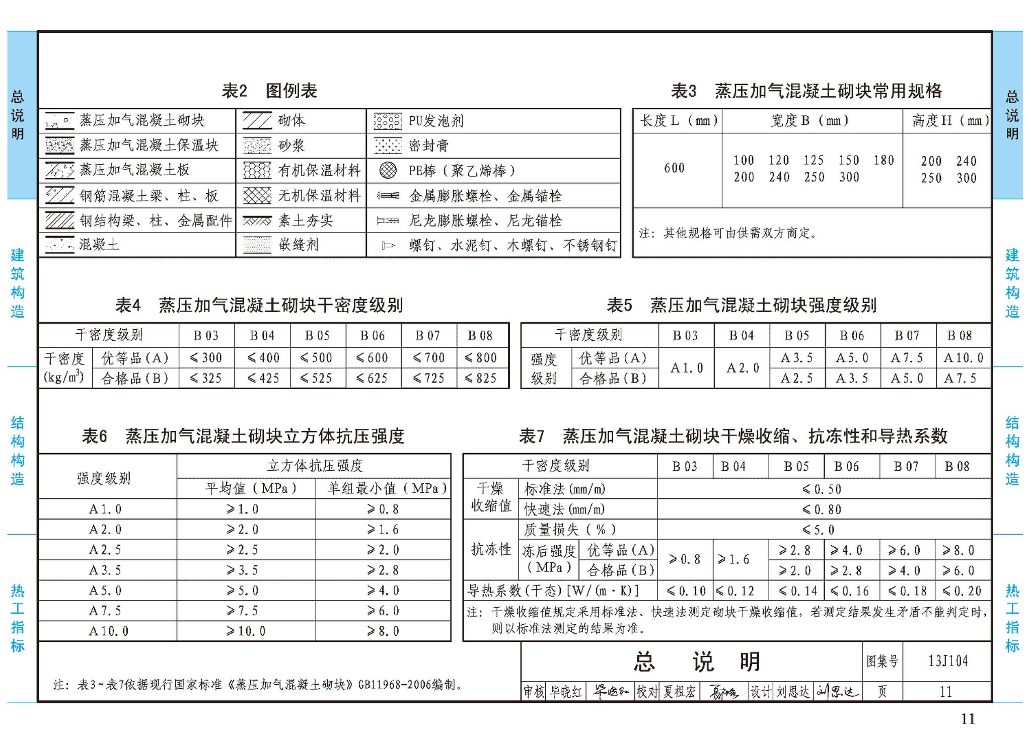 J11-3--常用建筑构造（三）