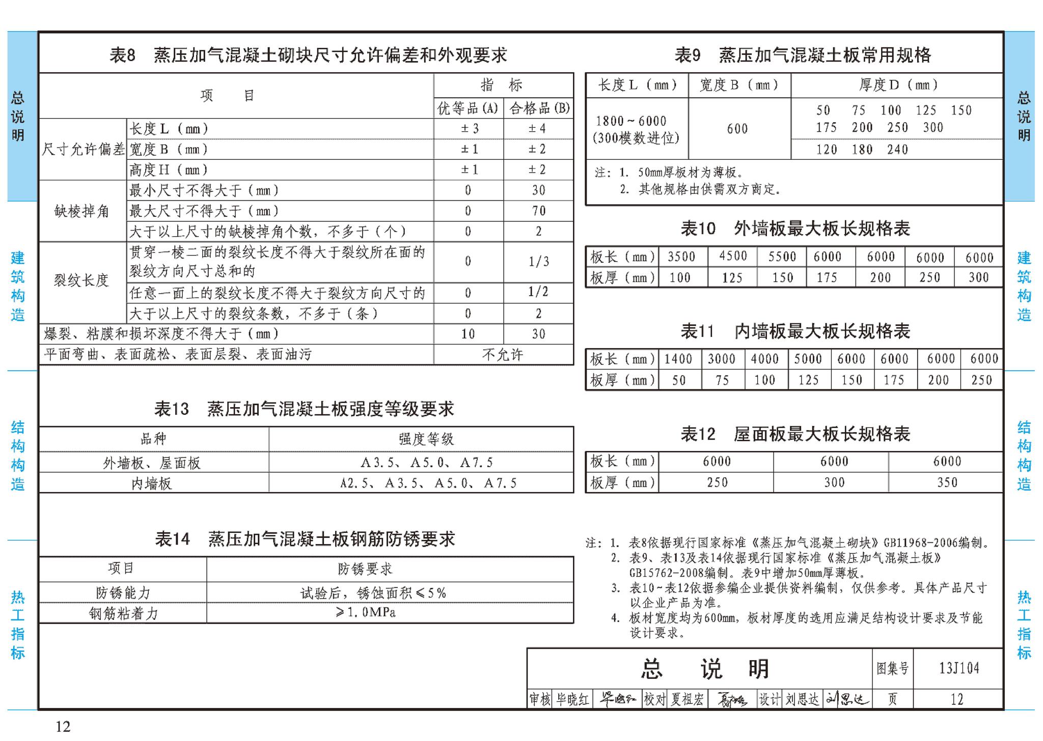 J11-3--常用建筑构造（三）