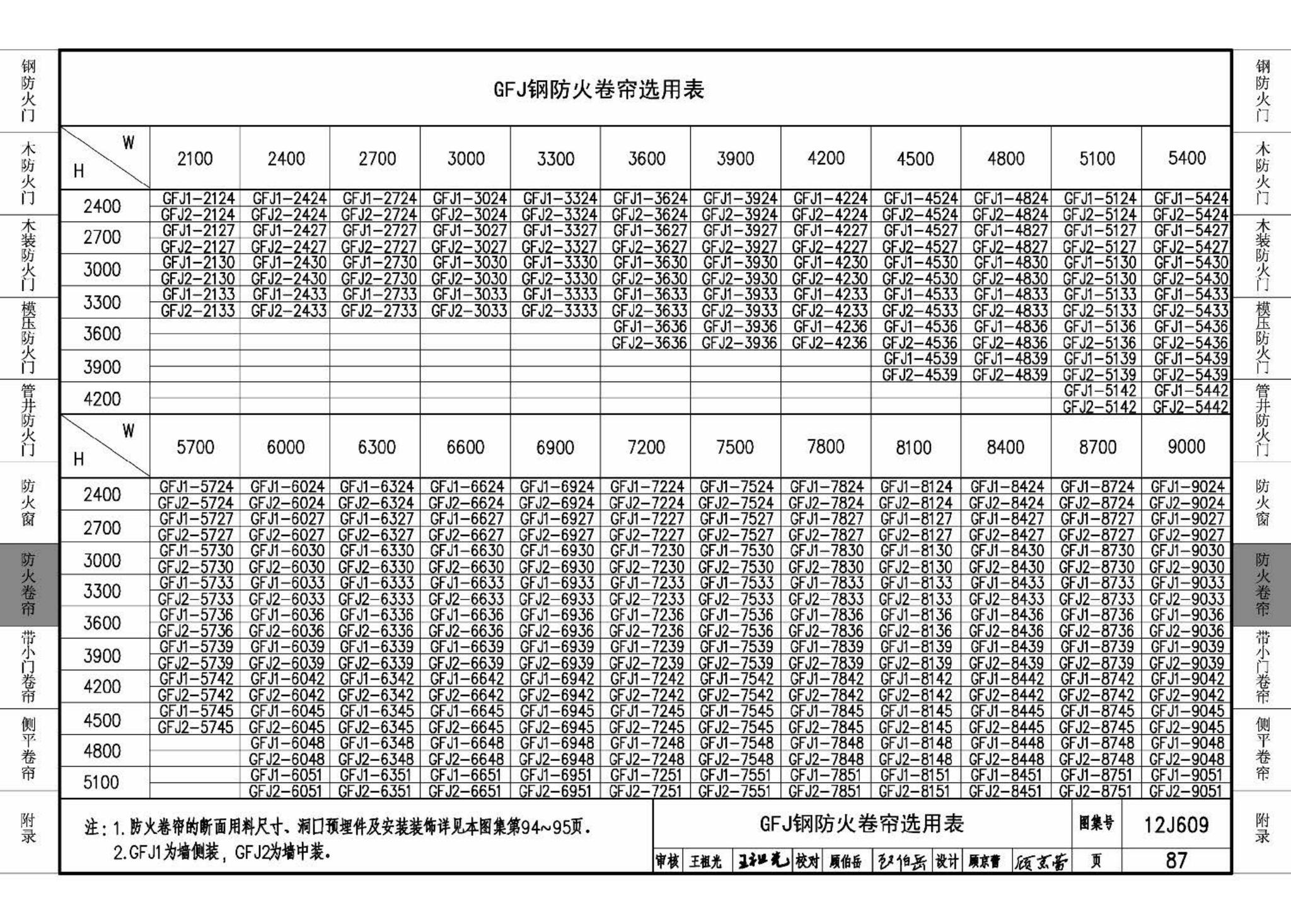 J11-3--常用建筑构造（三）