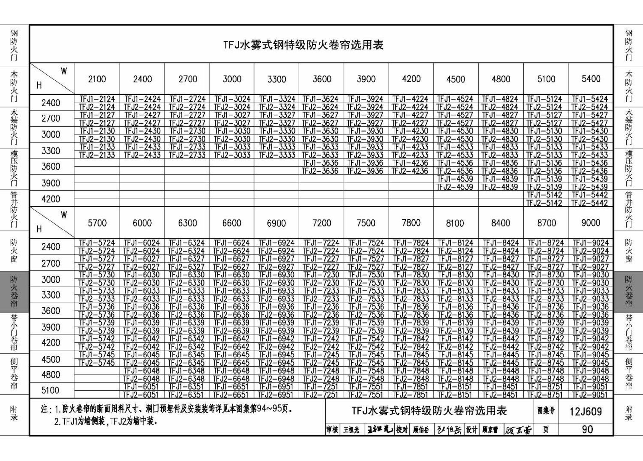 J11-3--常用建筑构造（三）