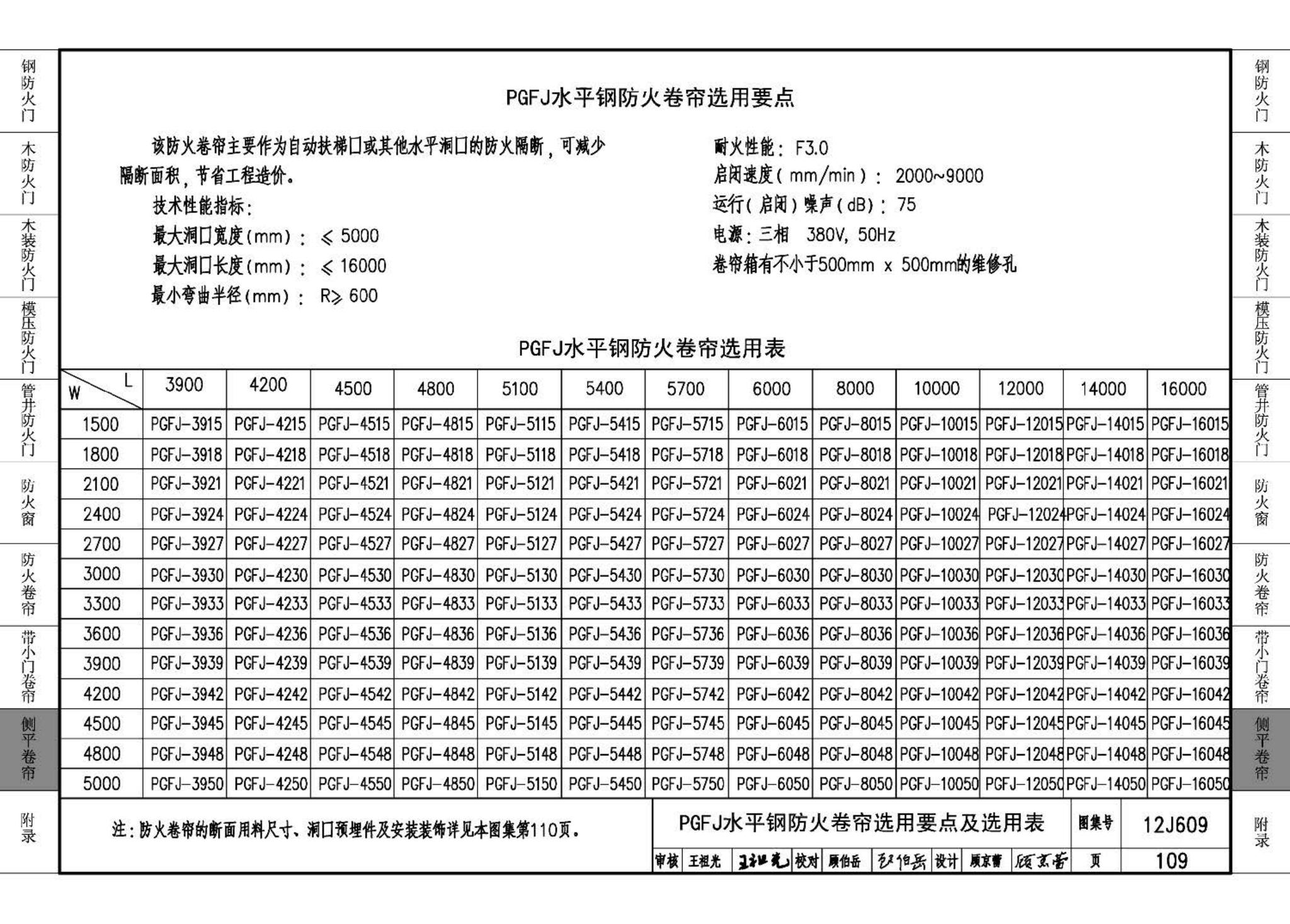 J11-3--常用建筑构造（三）