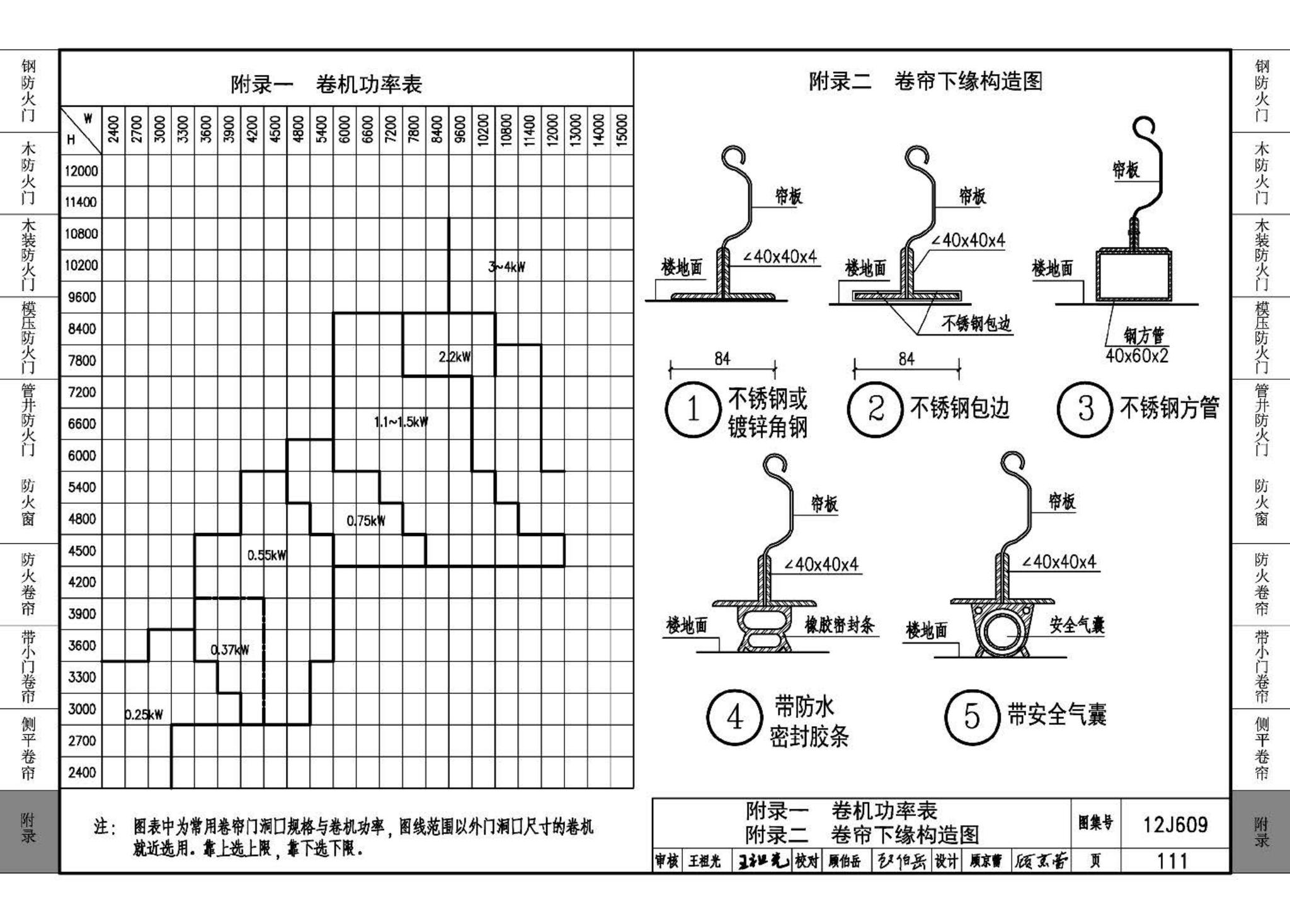 J11-3--常用建筑构造（三）