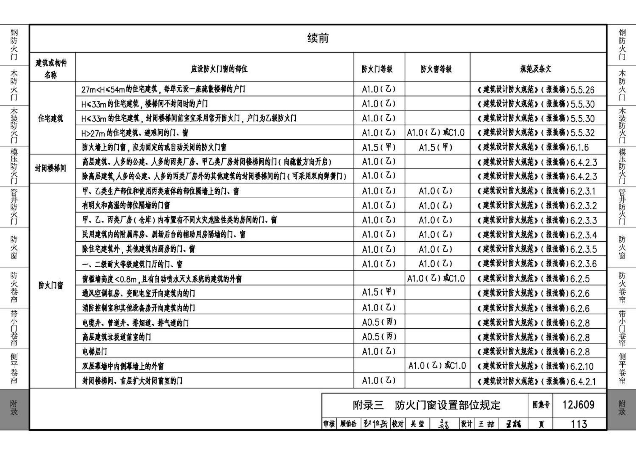 J11-3--常用建筑构造（三）