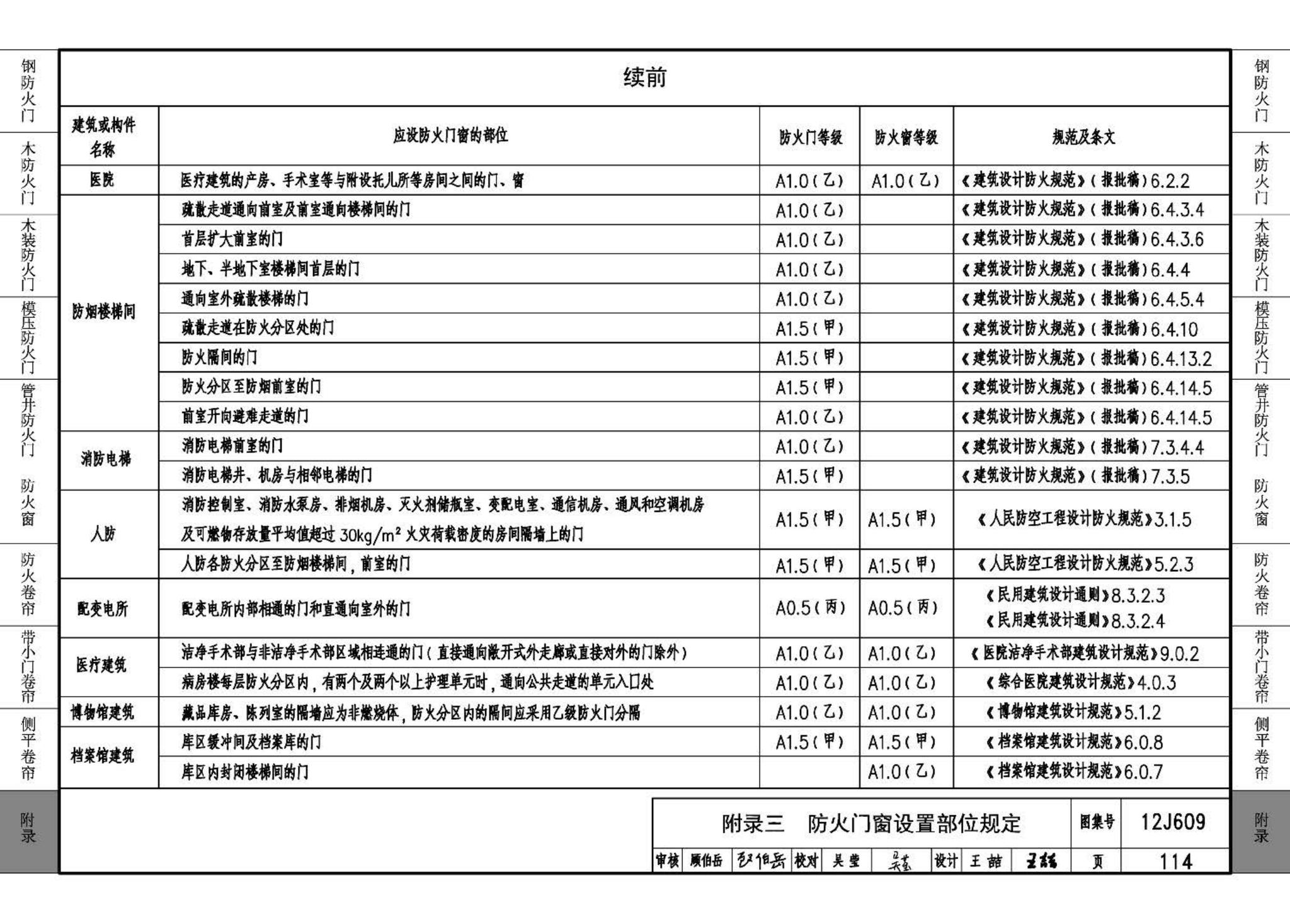 J11-3--常用建筑构造（三）