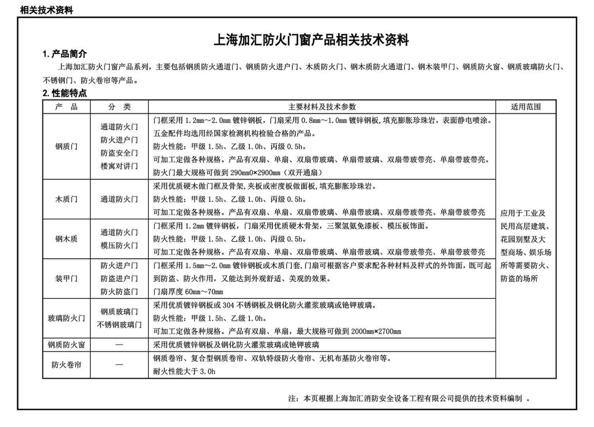 J11-3--常用建筑构造（三）