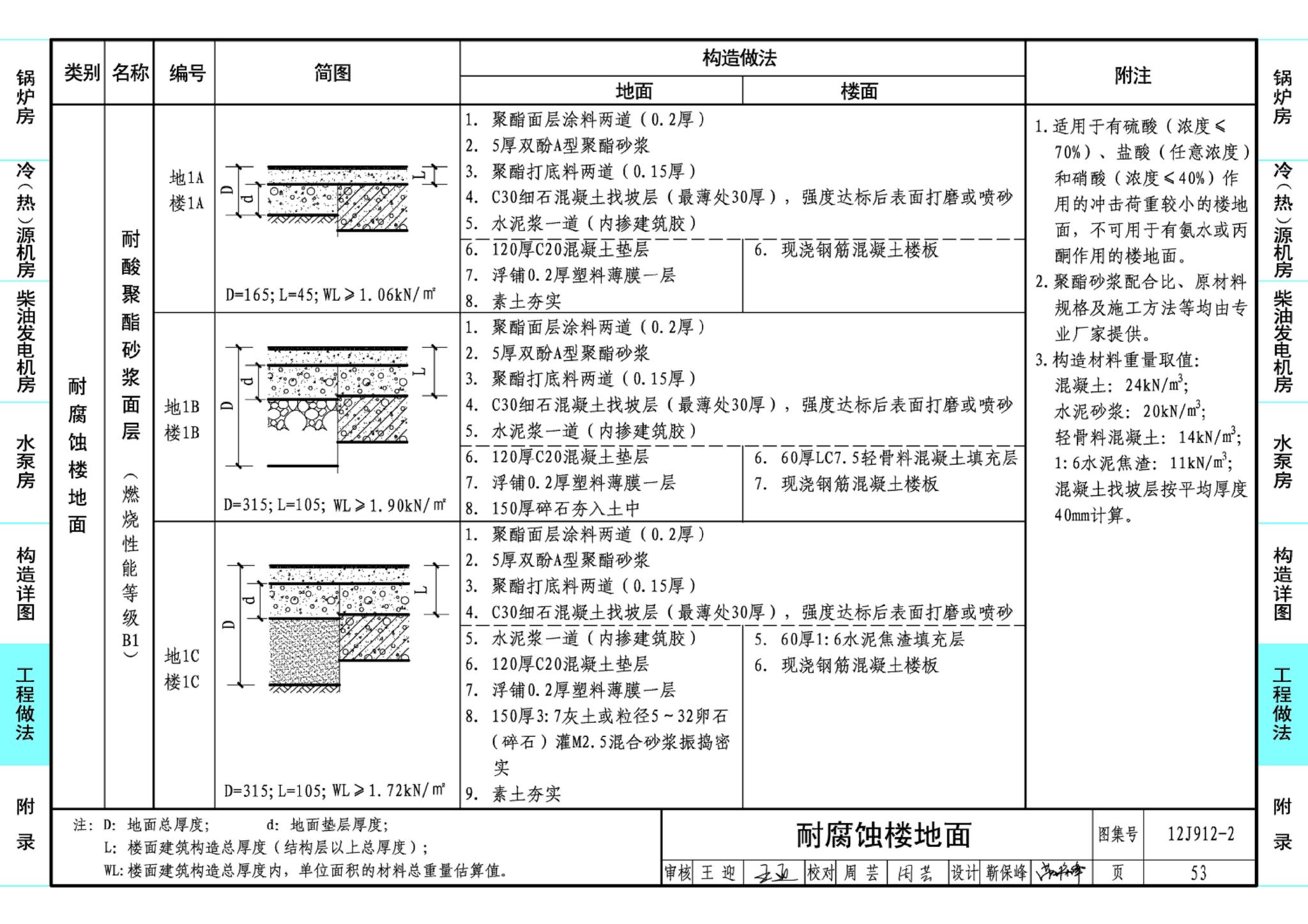 J11-3--常用建筑构造（三）