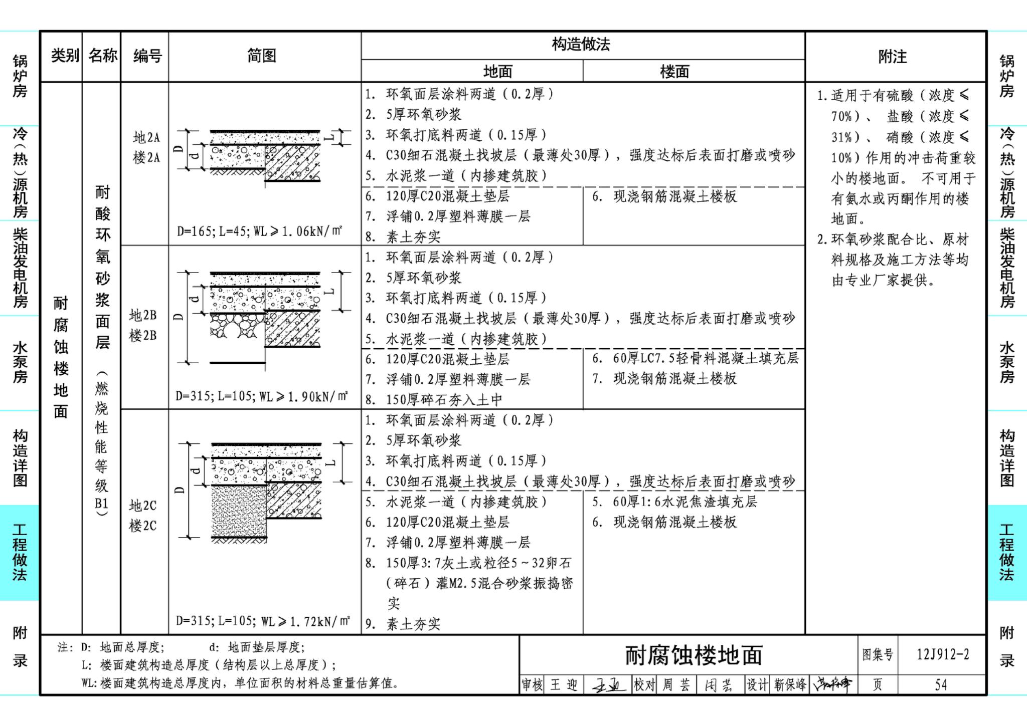 J11-3--常用建筑构造（三）