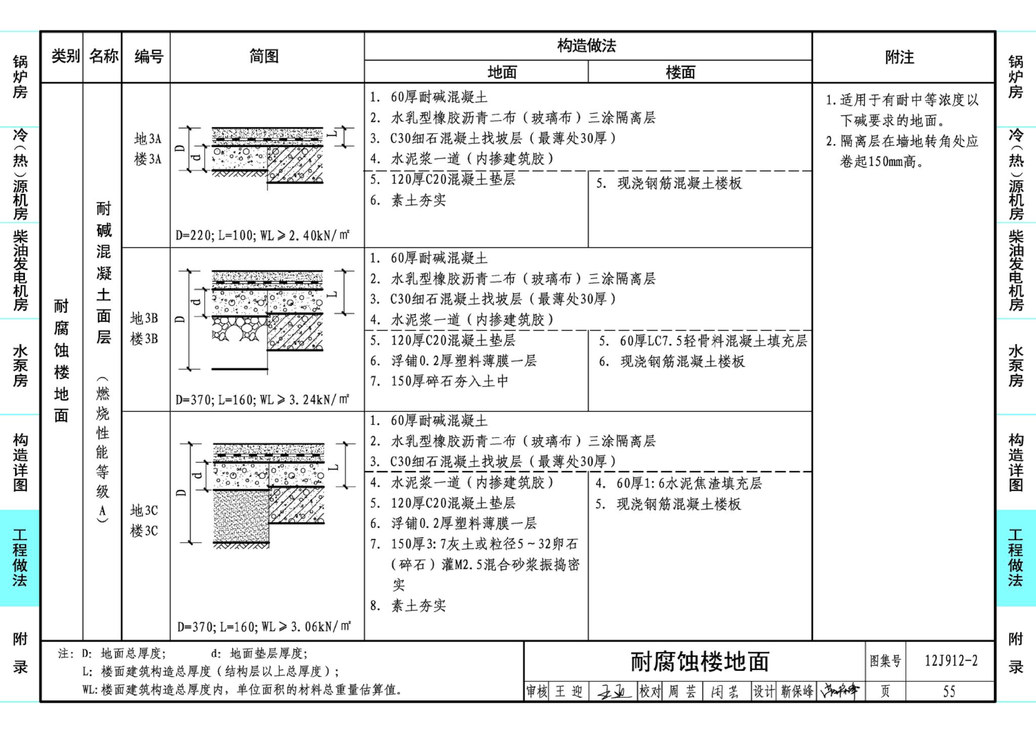 J11-3--常用建筑构造（三）