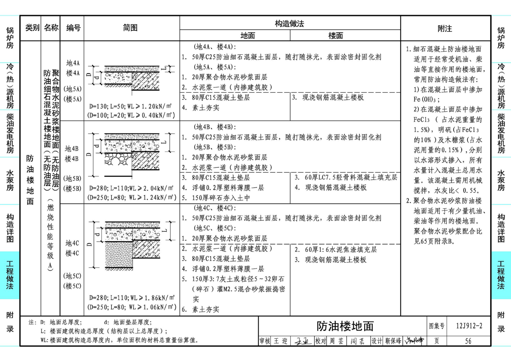 J11-3--常用建筑构造（三）