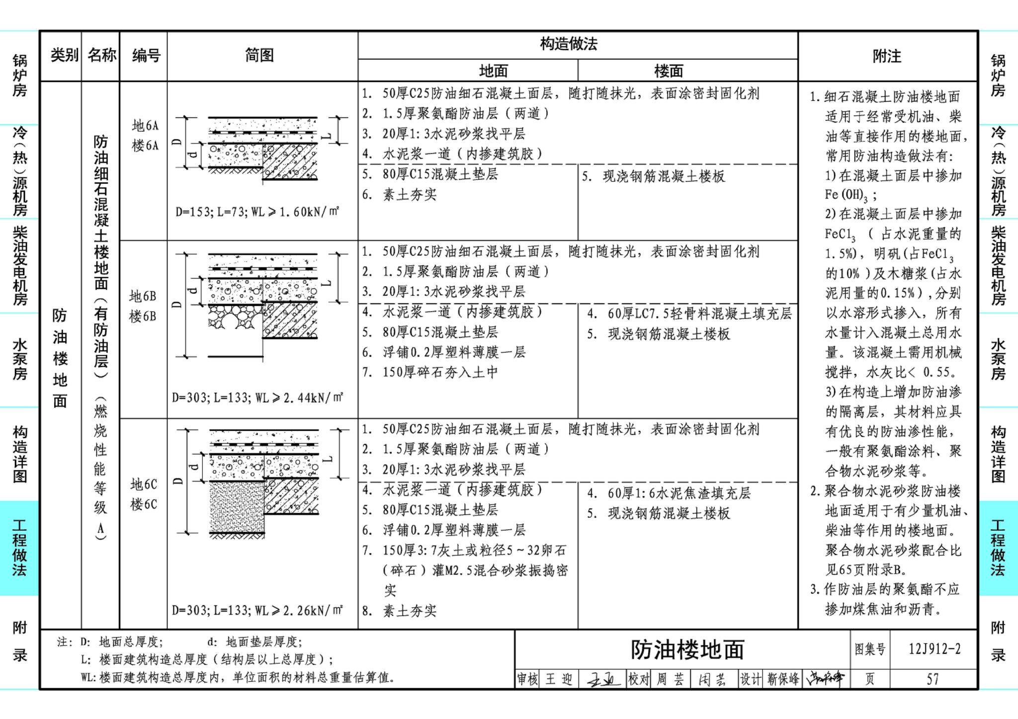 J11-3--常用建筑构造（三）