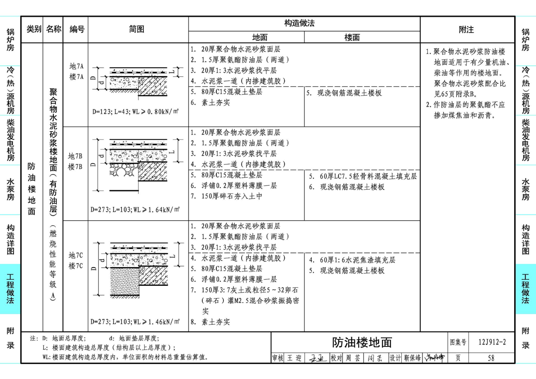 J11-3--常用建筑构造（三）