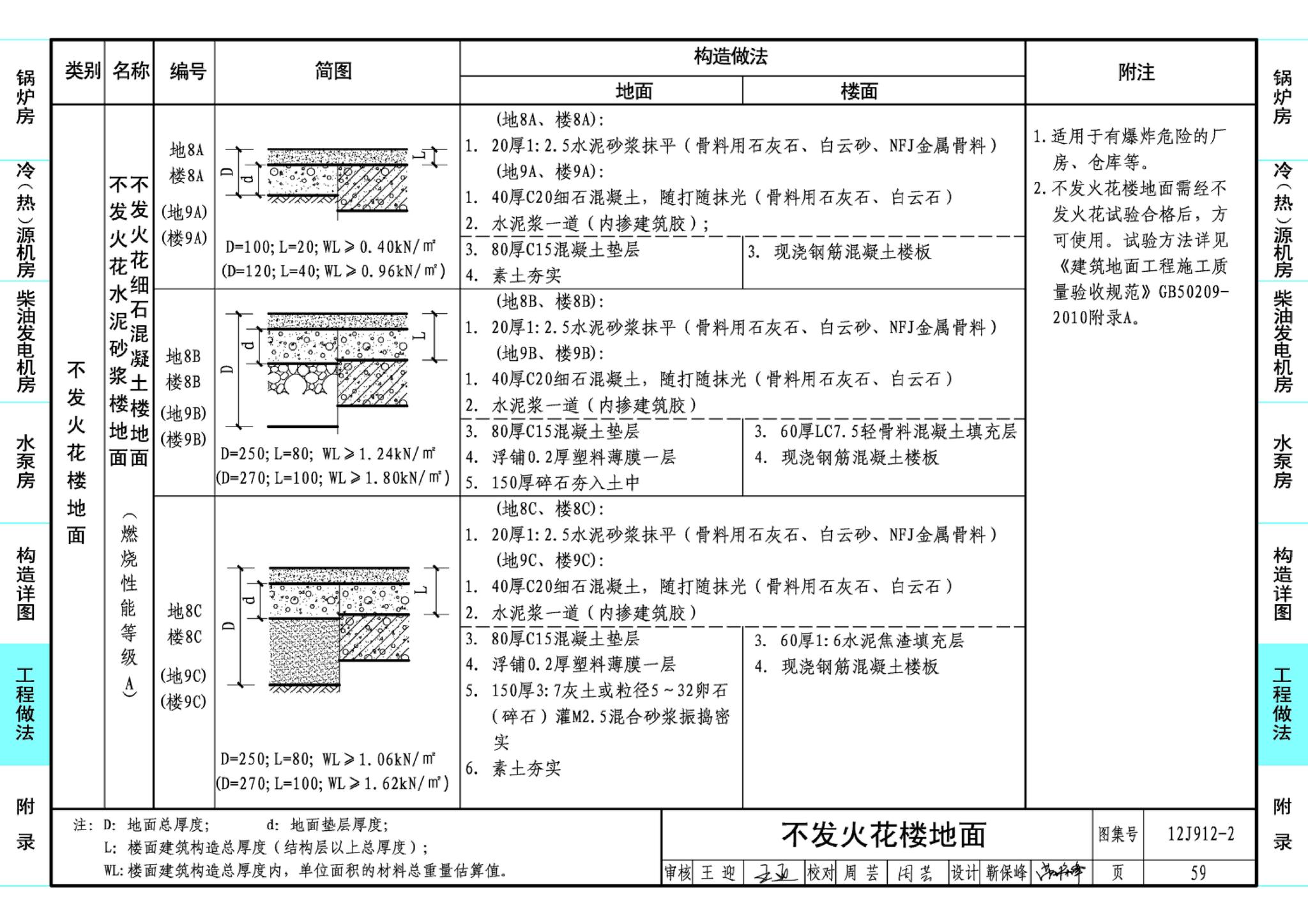 J11-3--常用建筑构造（三）