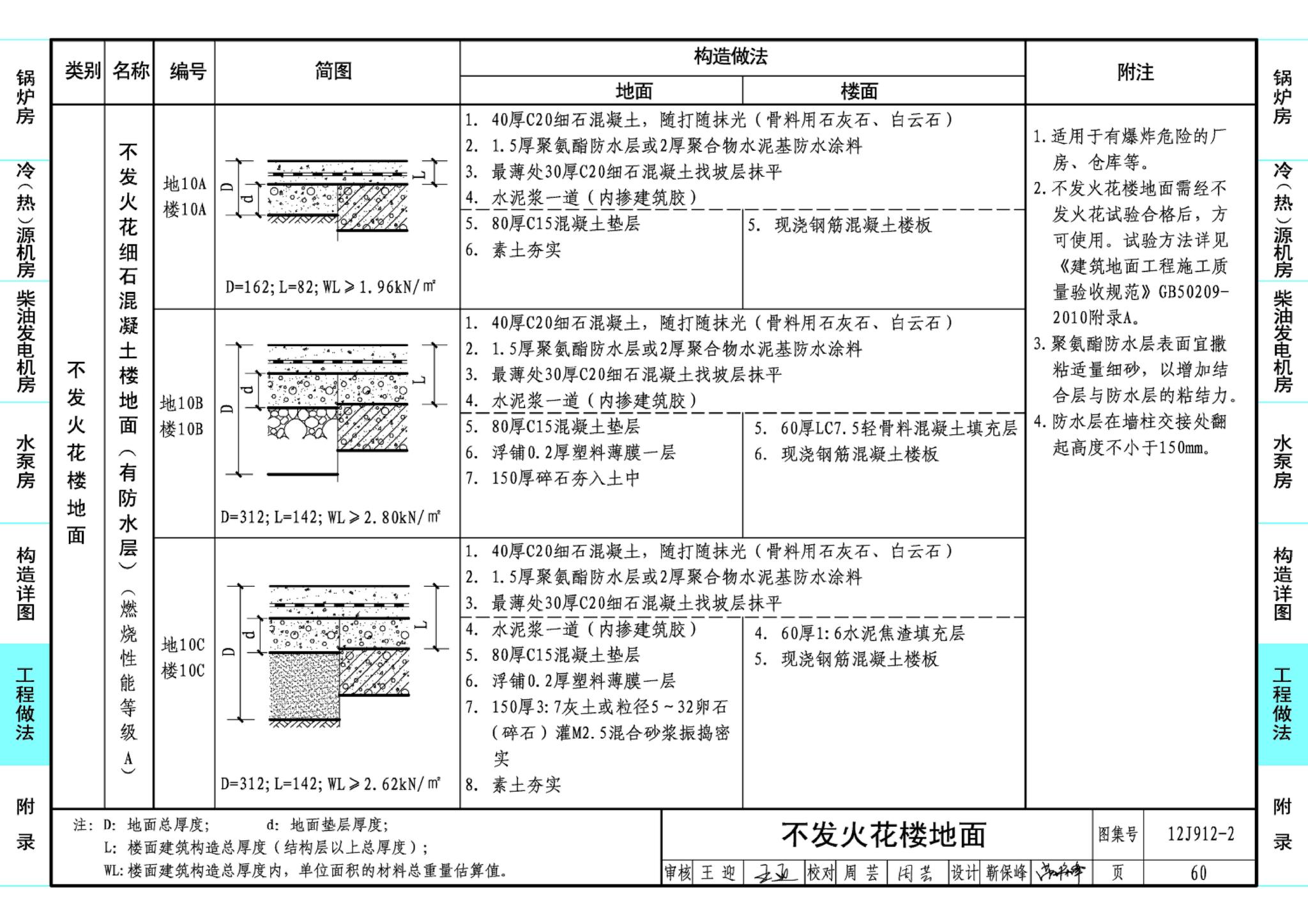 J11-3--常用建筑构造（三）