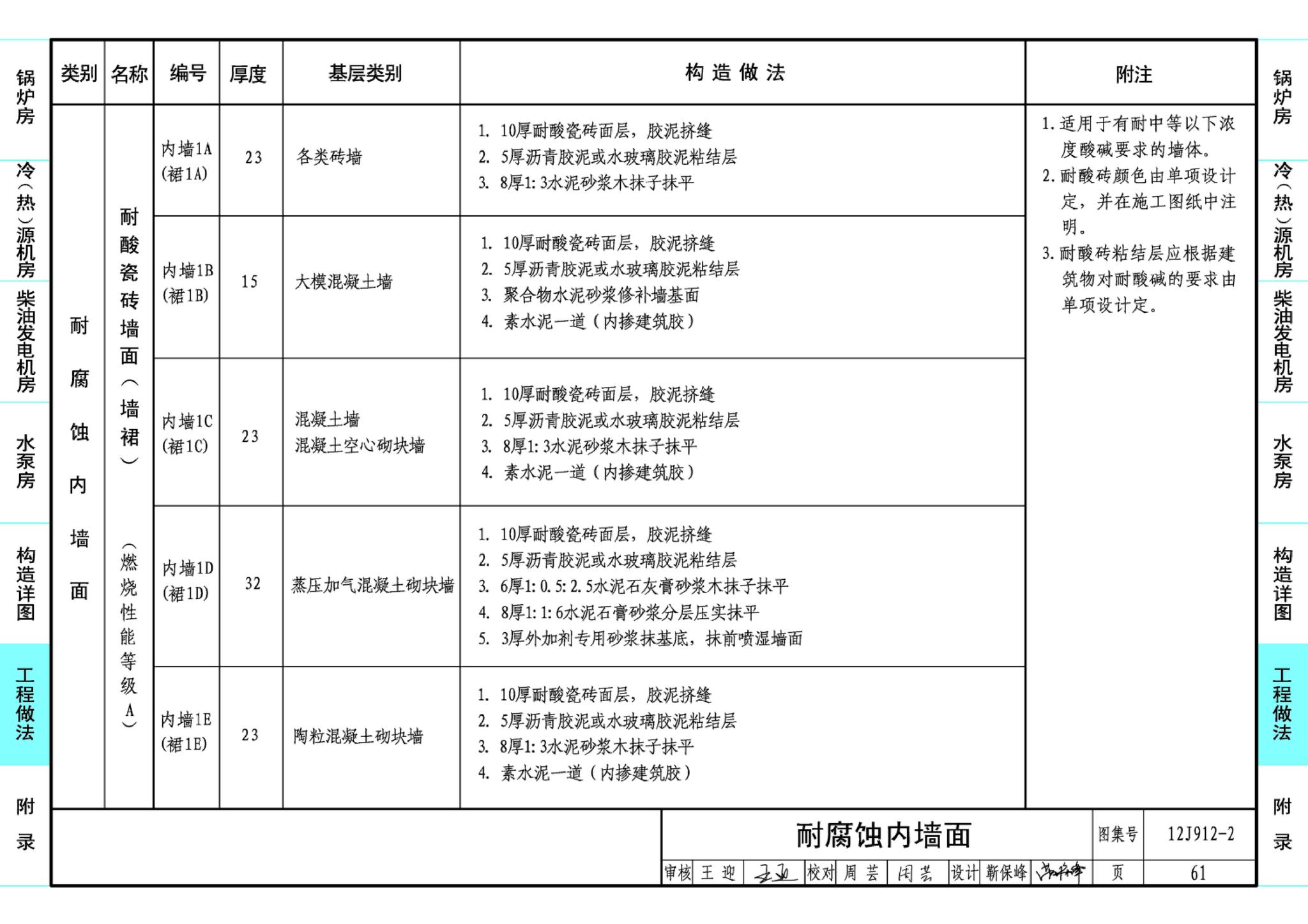 J11-3--常用建筑构造（三）