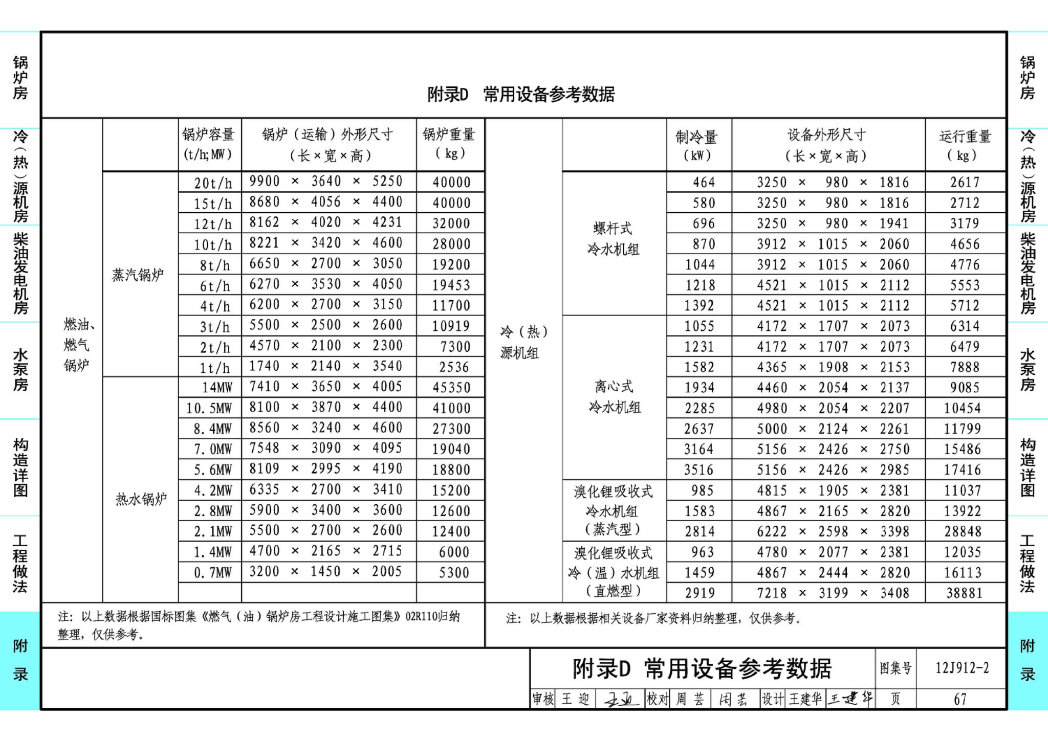 J11-3--常用建筑构造（三）