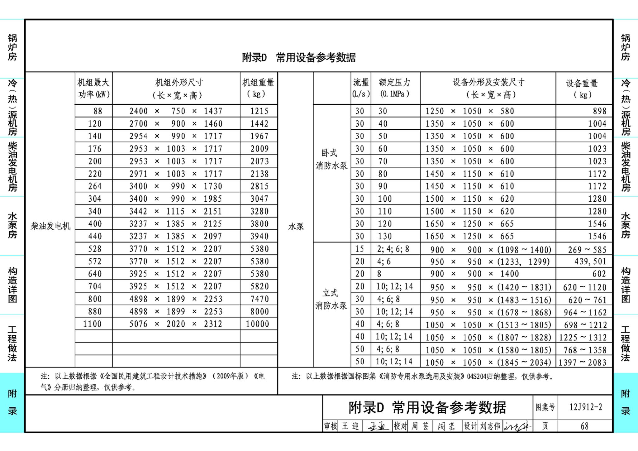 J11-3--常用建筑构造（三）