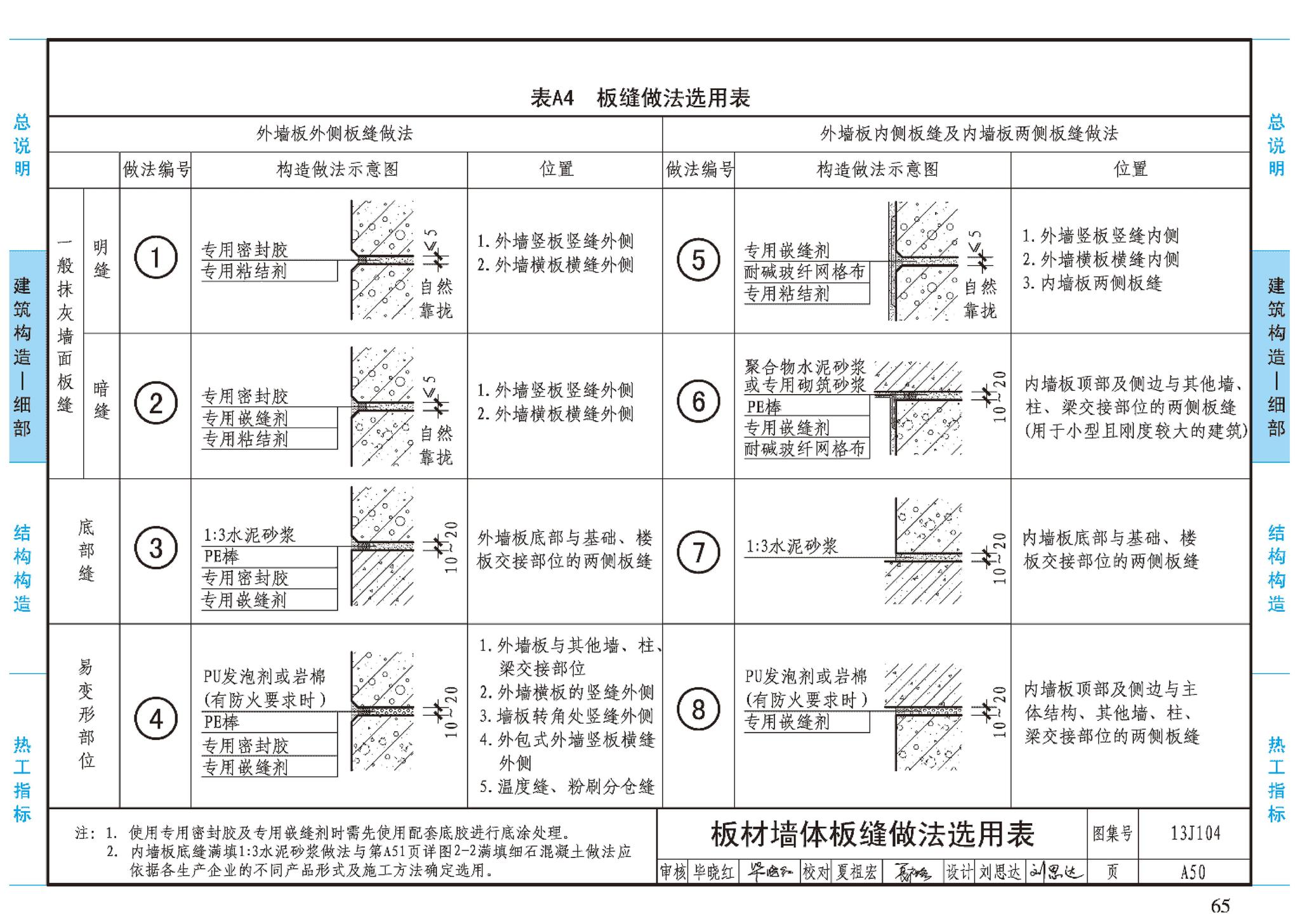 J11-3--常用建筑构造（三）