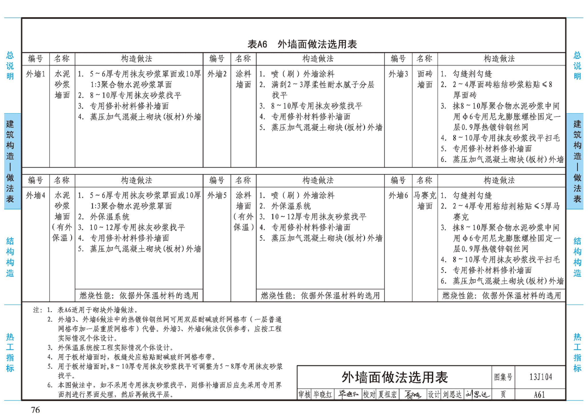 J11-3--常用建筑构造（三）