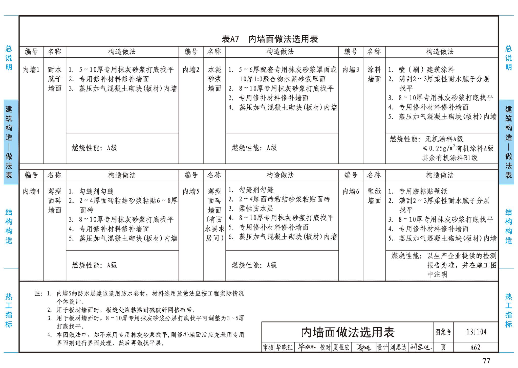 J11-3--常用建筑构造（三）