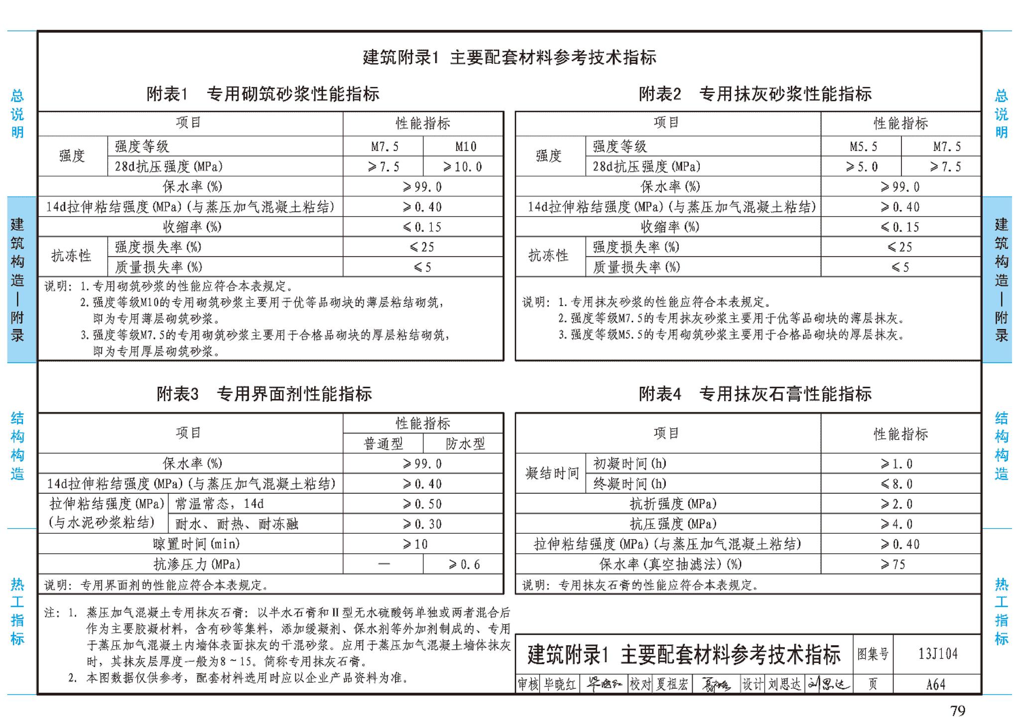 J11-3--常用建筑构造（三）