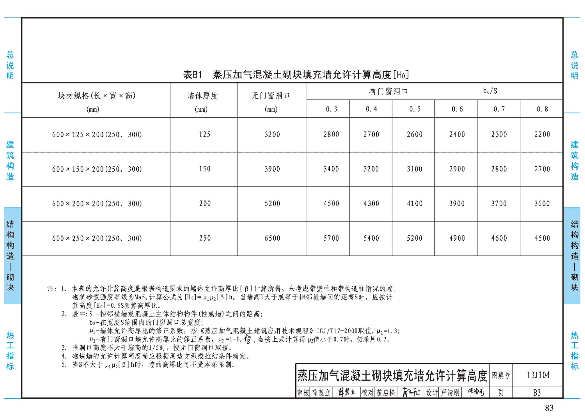 J11-3--常用建筑构造（三）