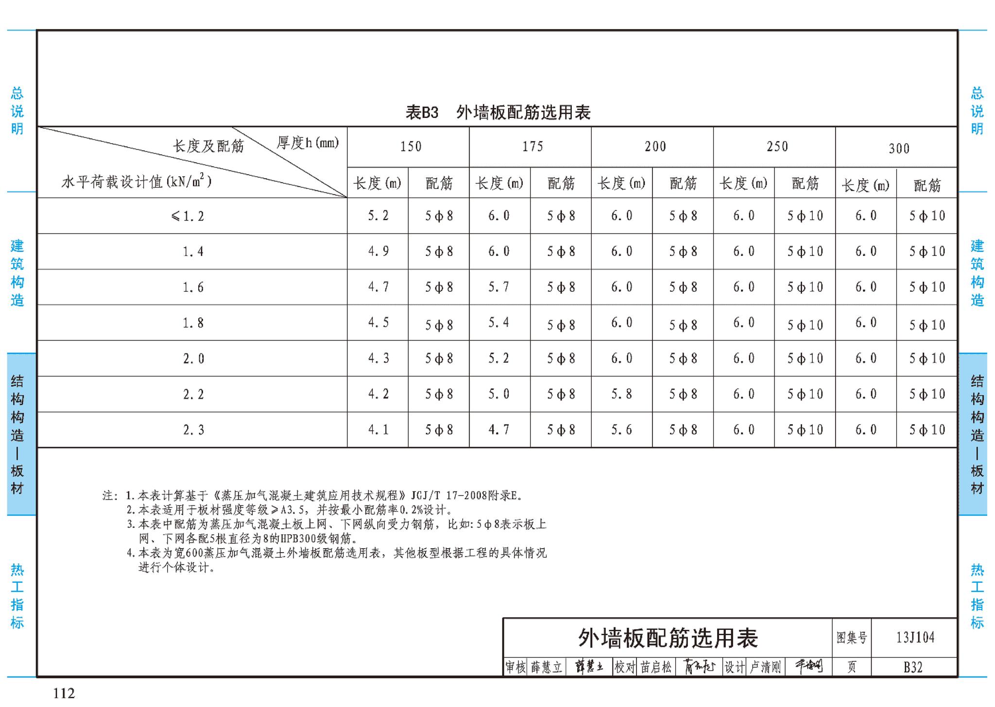 J11-3--常用建筑构造（三）