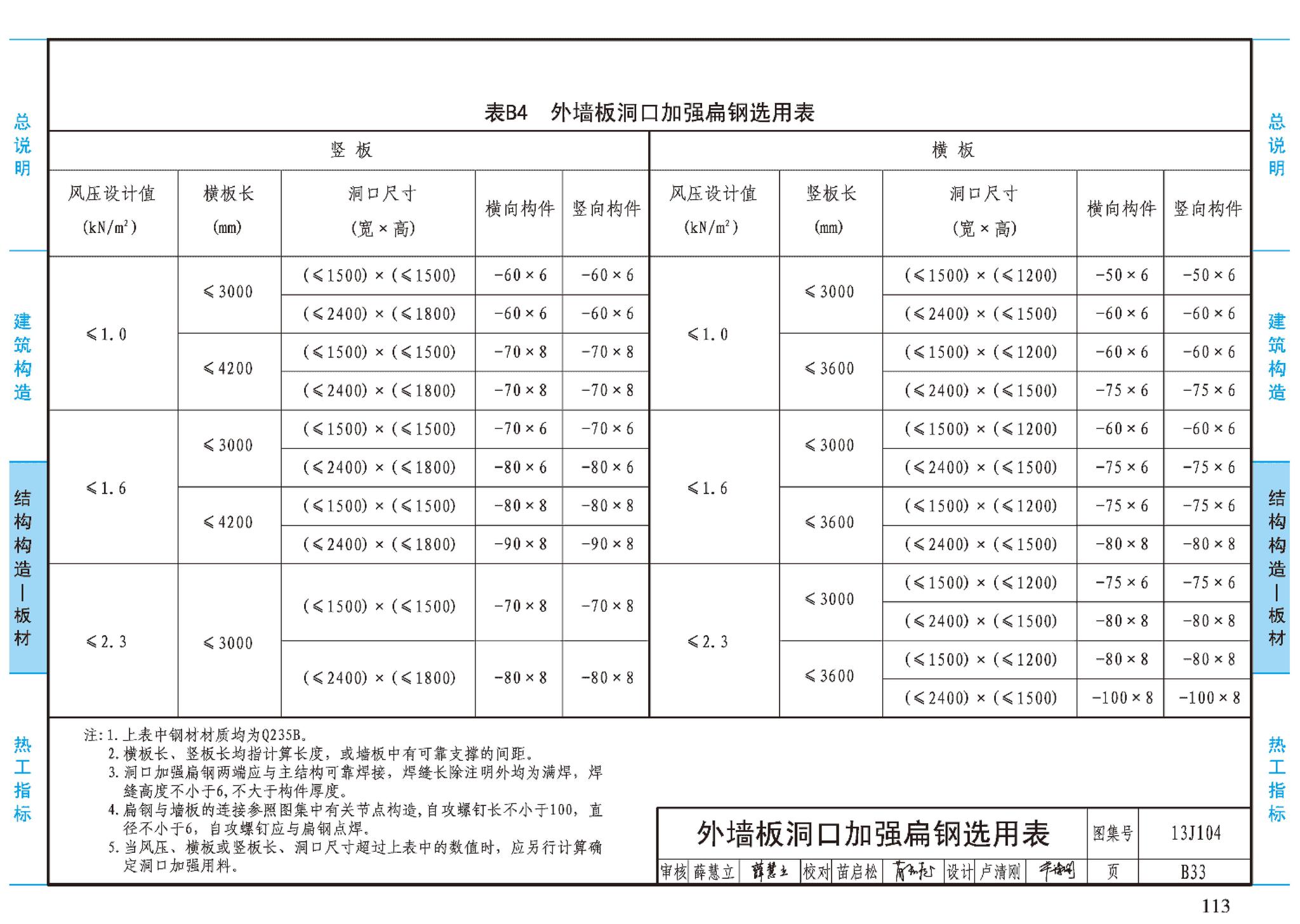 J11-3--常用建筑构造（三）