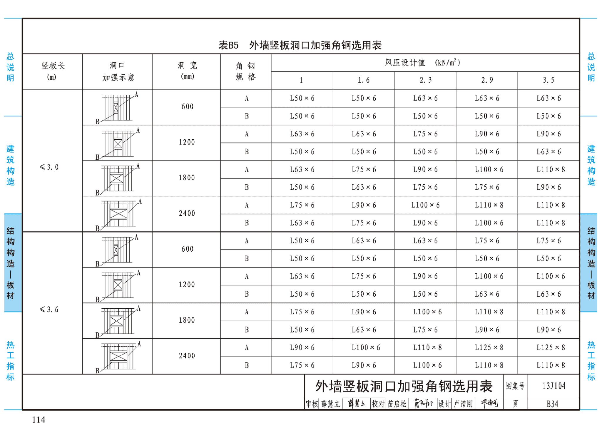 J11-3--常用建筑构造（三）