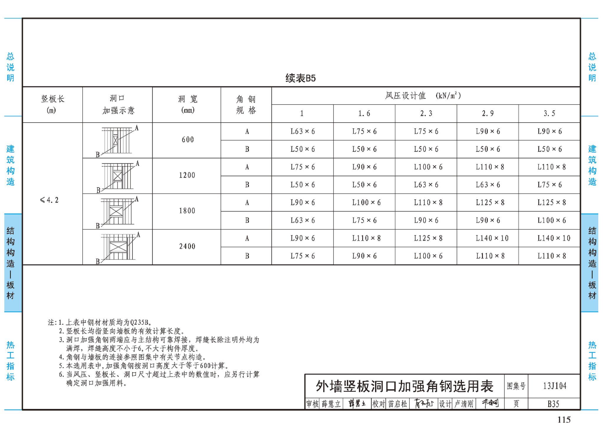 J11-3--常用建筑构造（三）