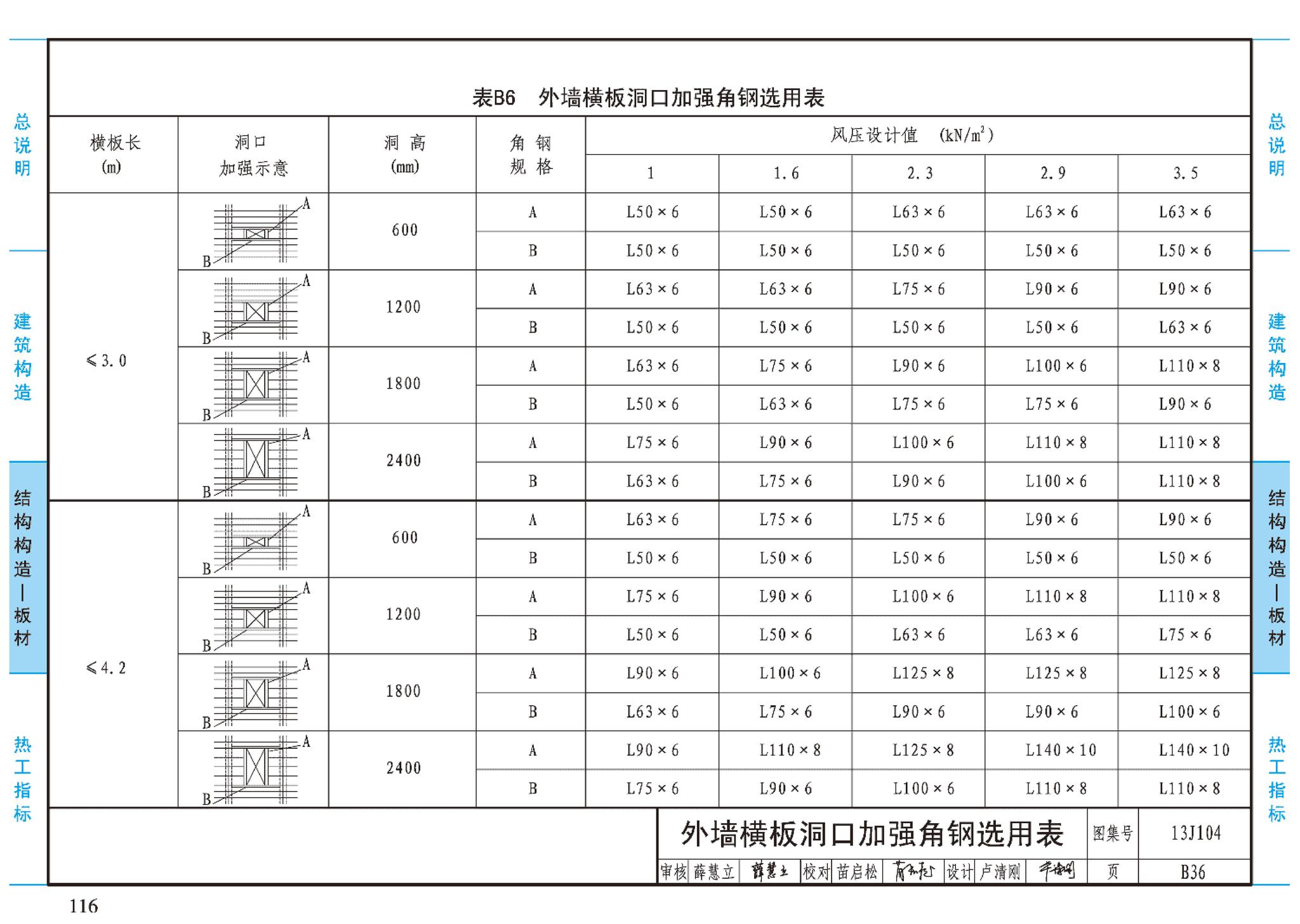 J11-3--常用建筑构造（三）