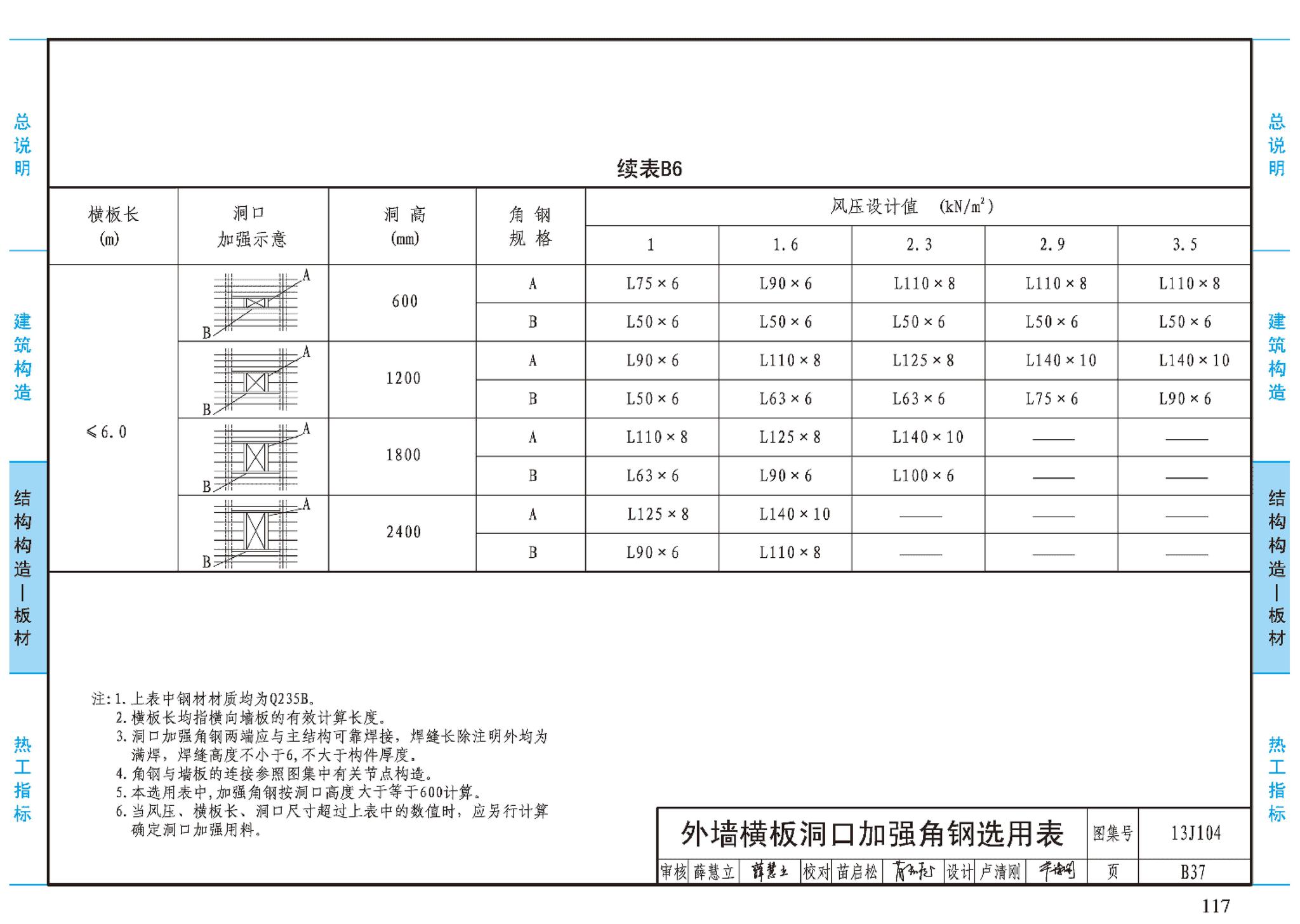 J11-3--常用建筑构造（三）