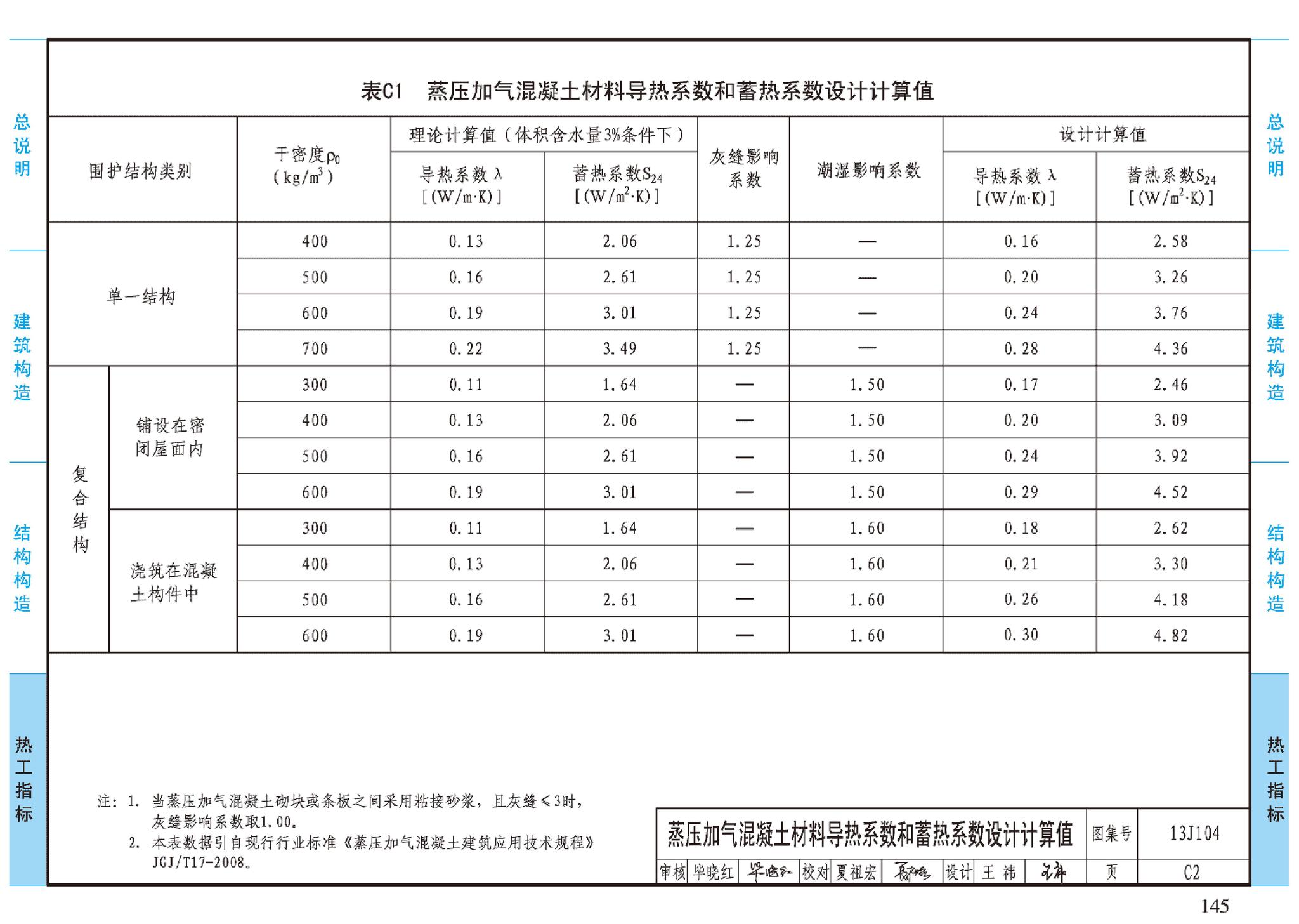 J11-3--常用建筑构造（三）