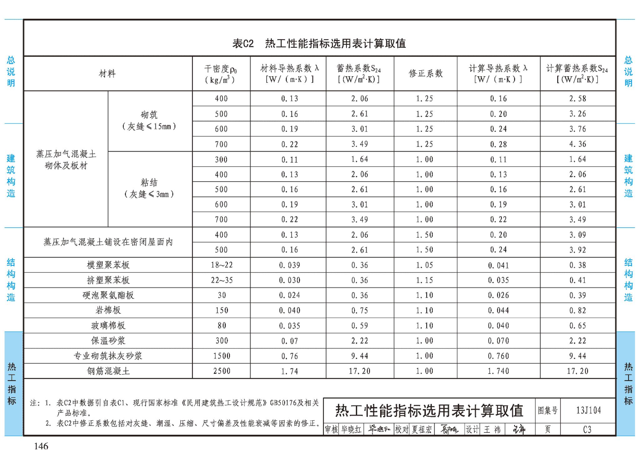 J11-3--常用建筑构造（三）